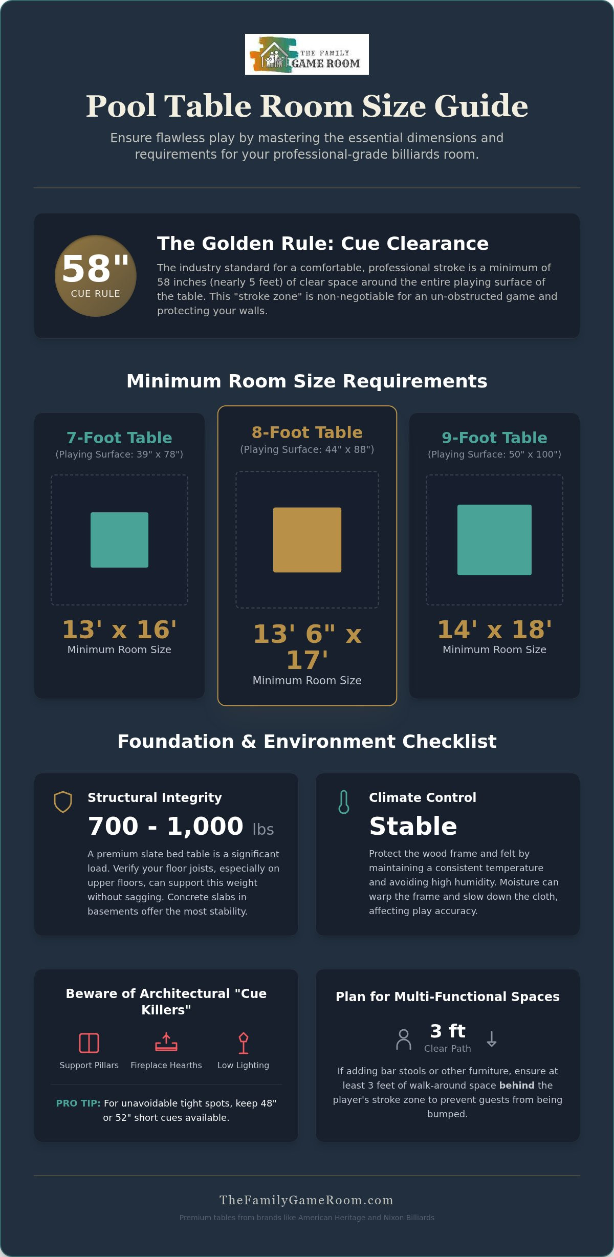 Pool table room size requirements