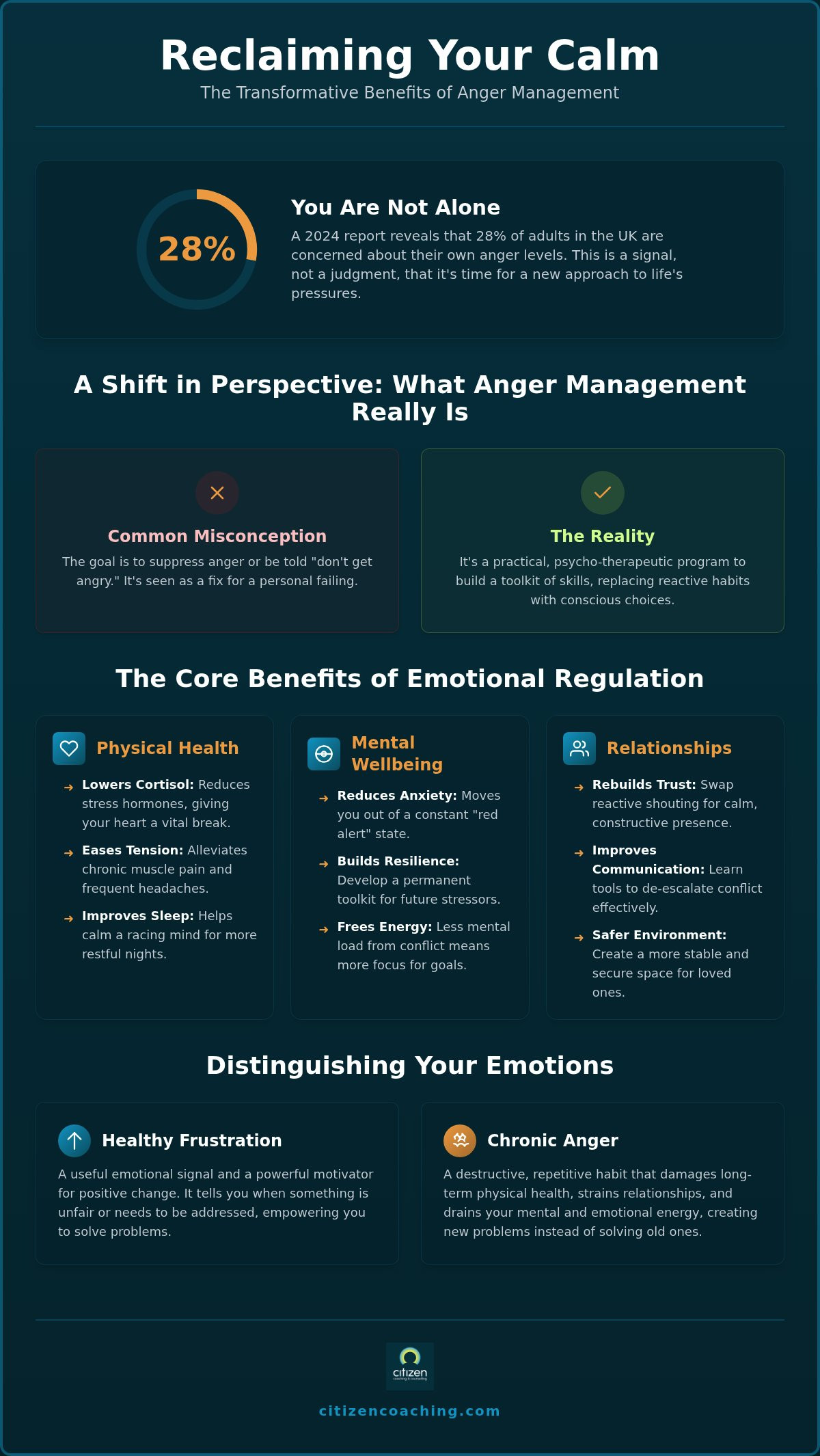 Benefits of anger management course