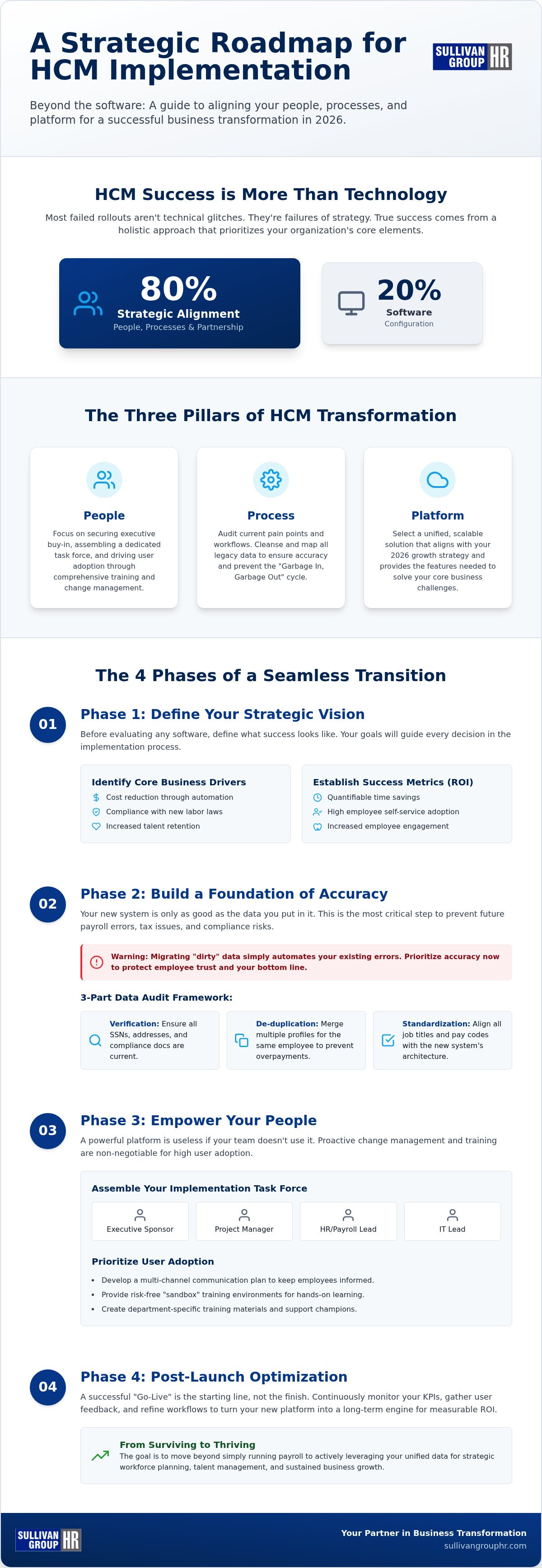 How to choose an hcm platform