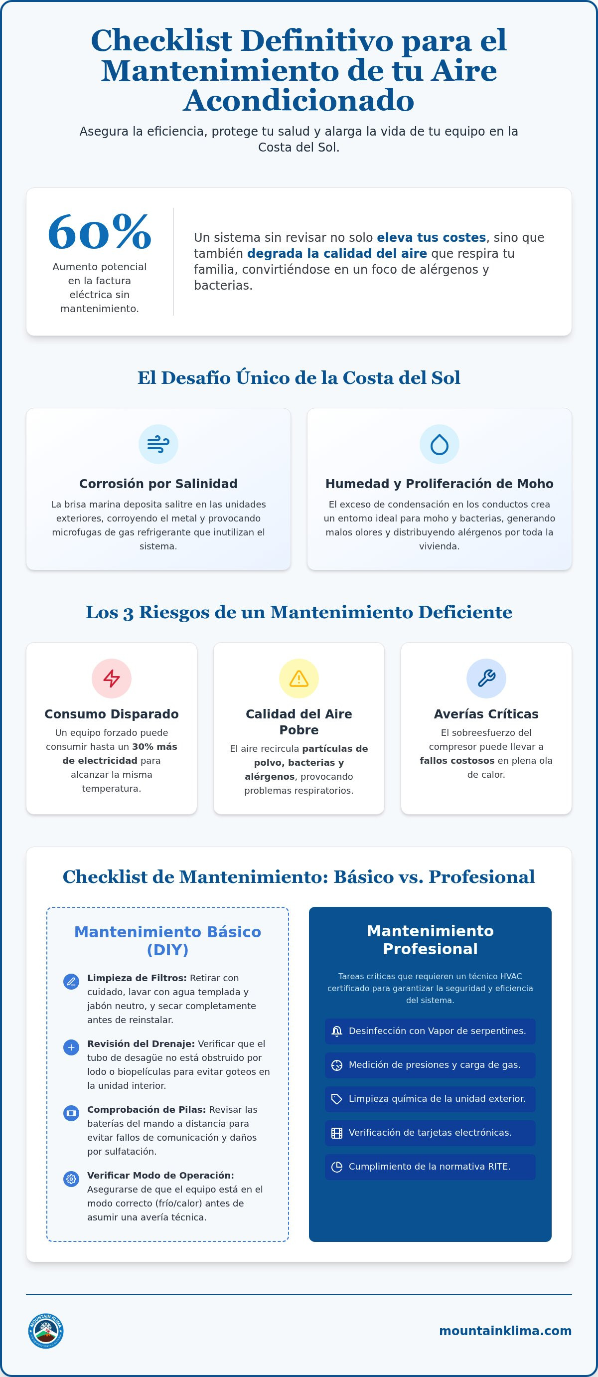 Checklist mantenimiento aire acondicionado