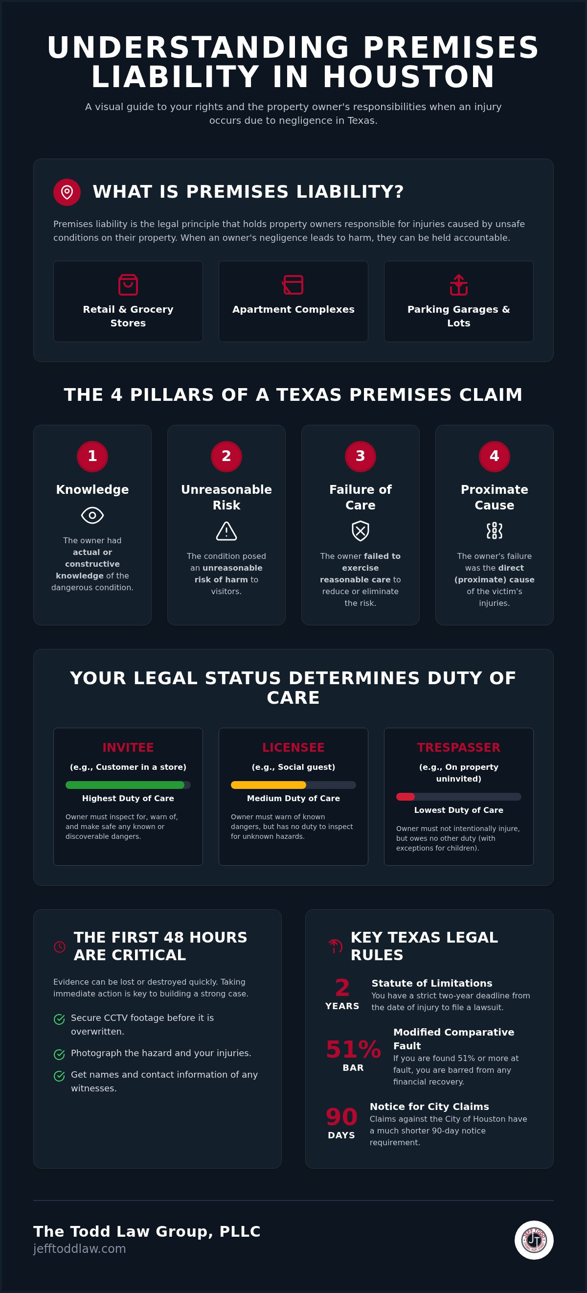 Houston premises liability lawyer