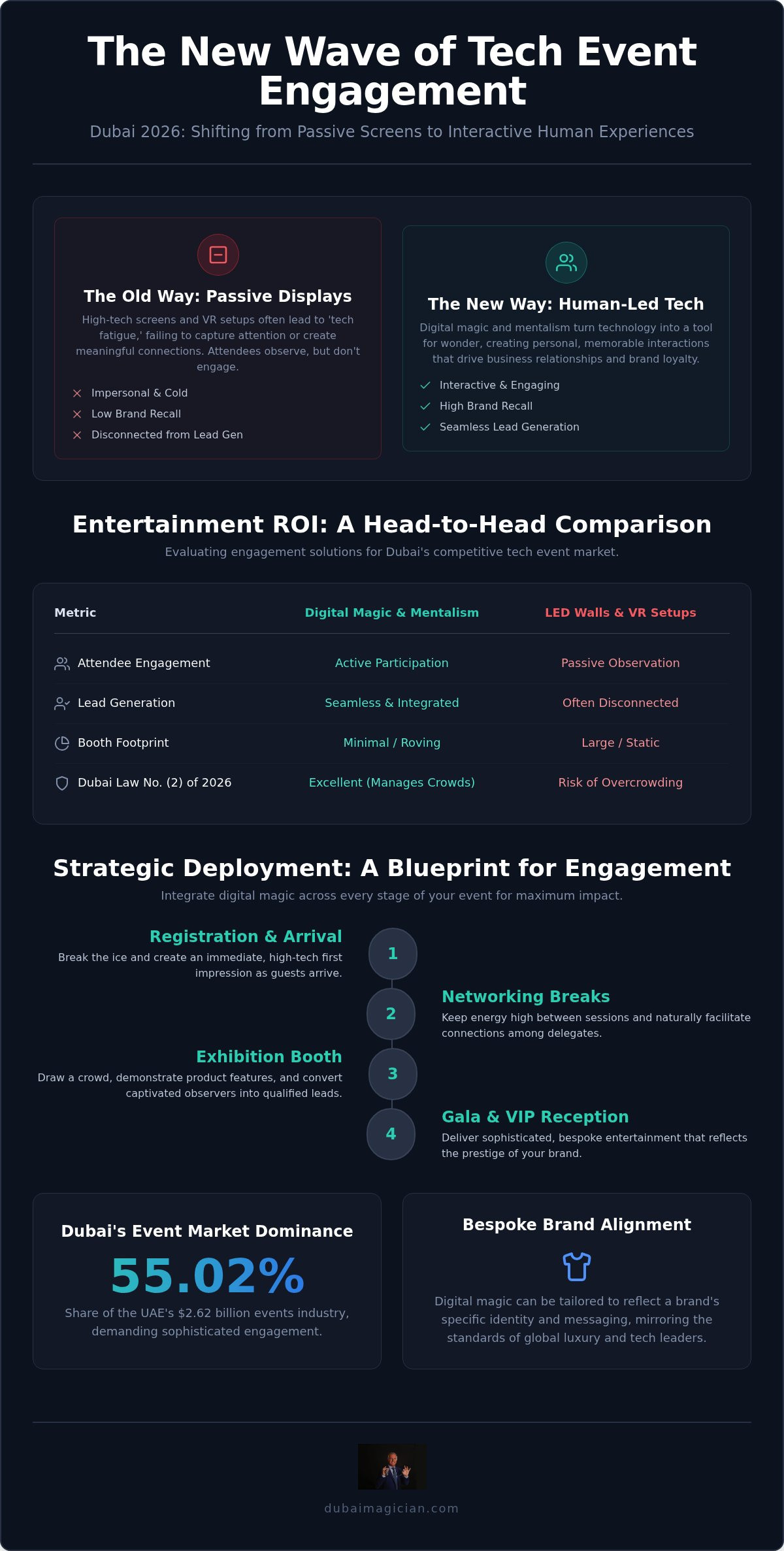 Tech event entertainment Dubai