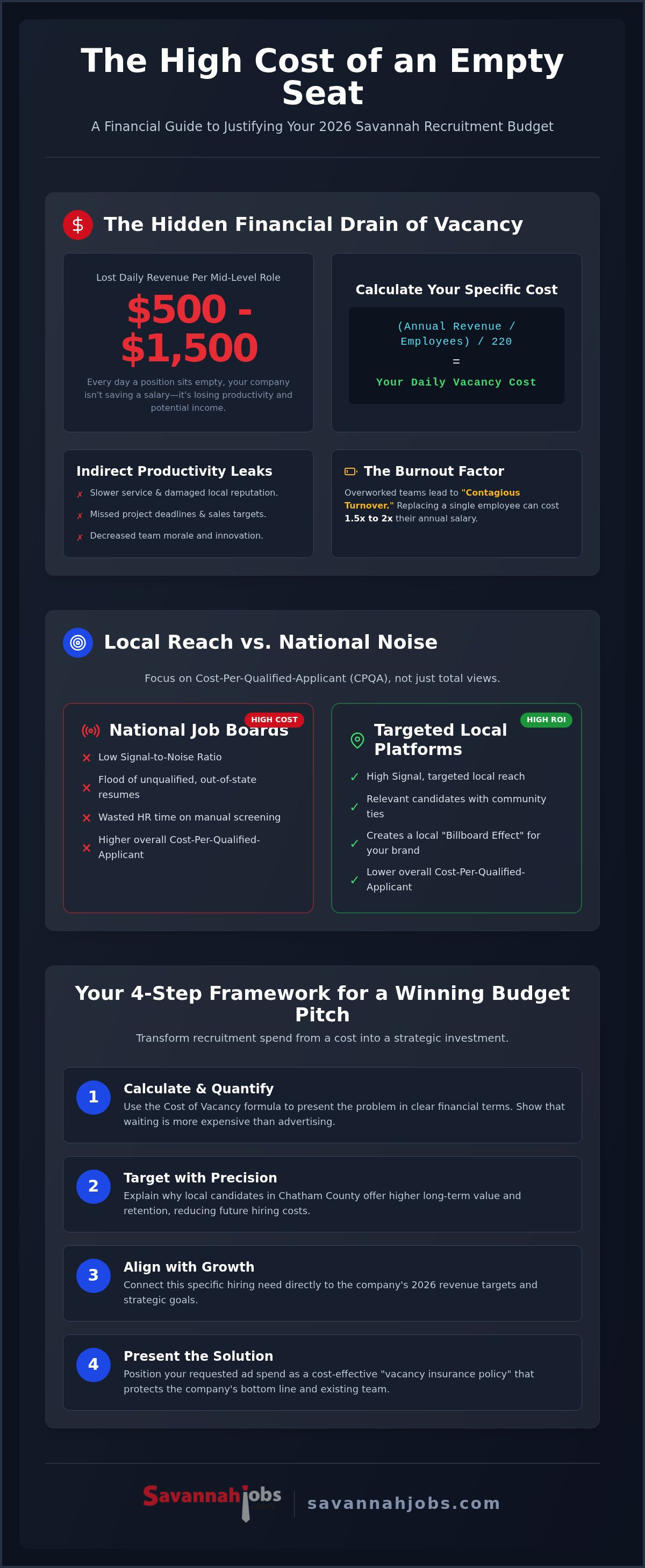 Justifying recruitment ad spend to my boss