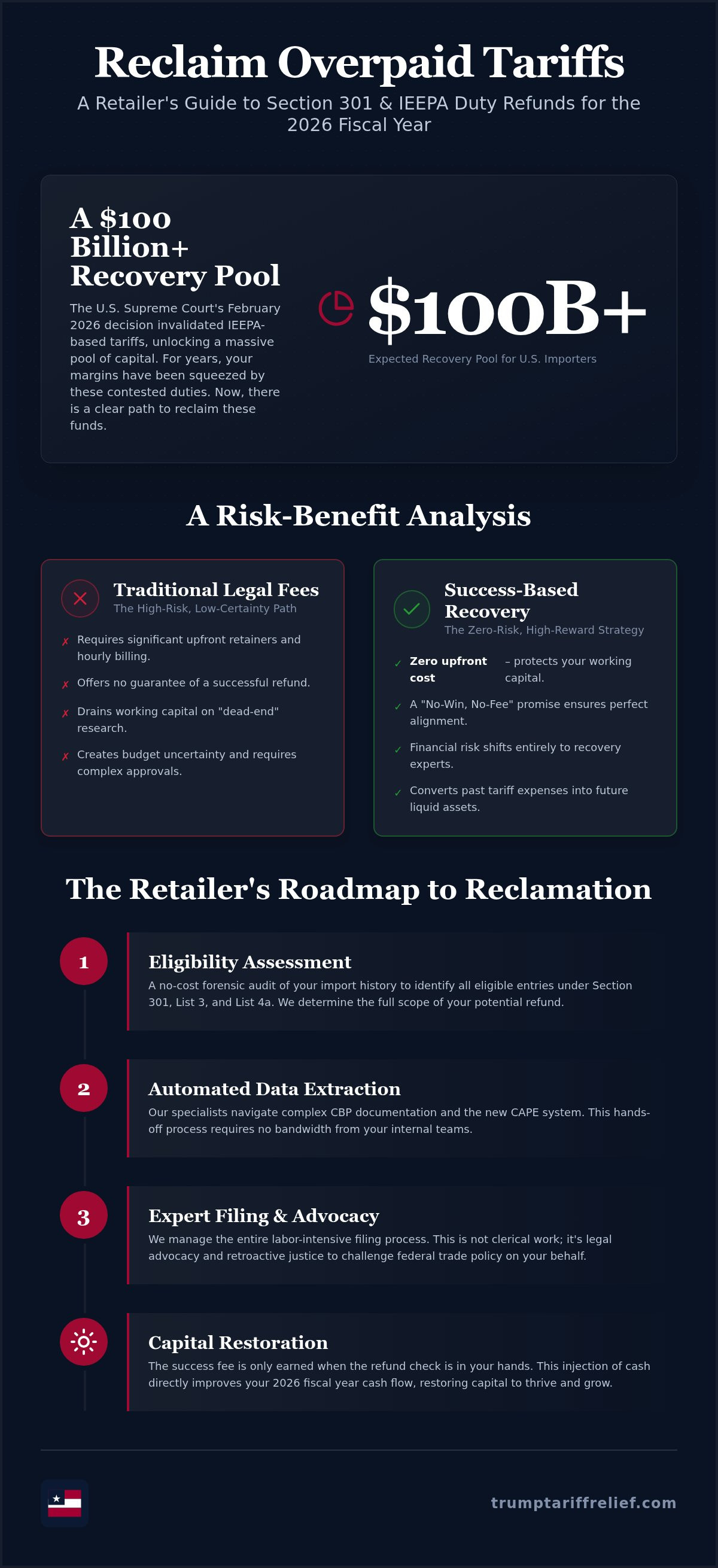 Section 301 tariff refund for retailers