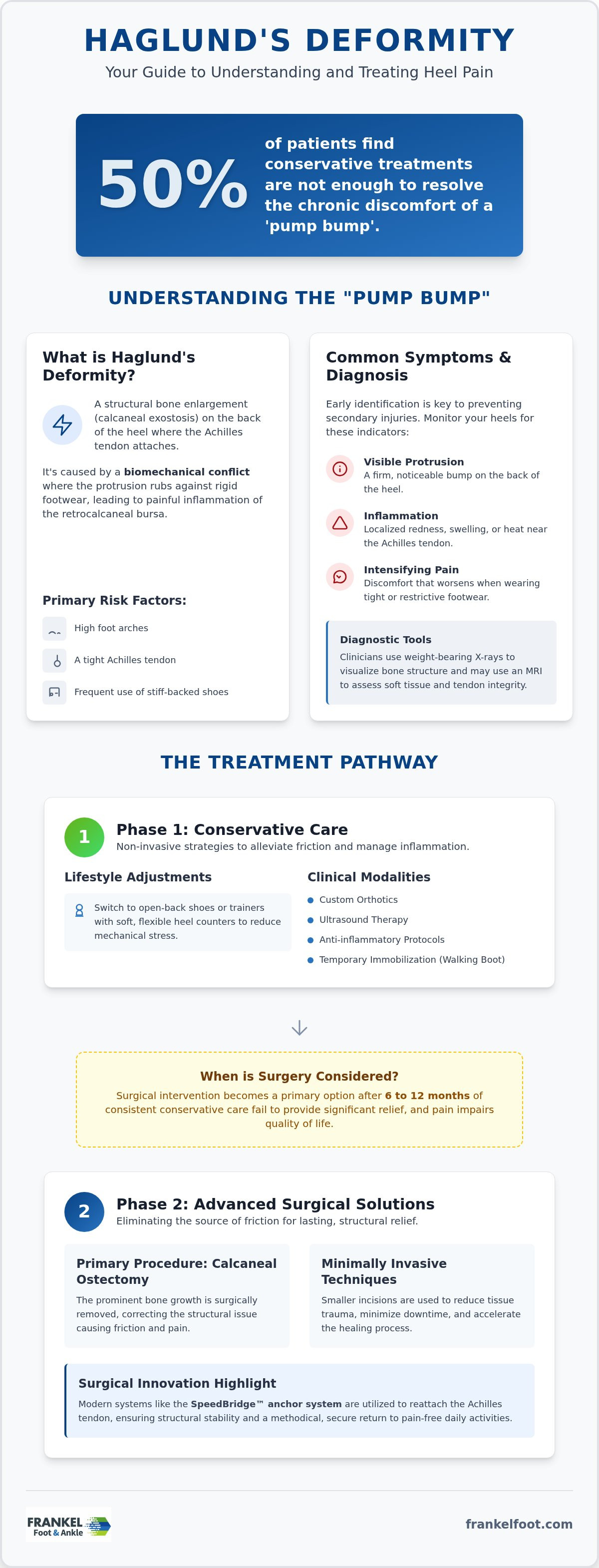 Haglund's deformity treatment