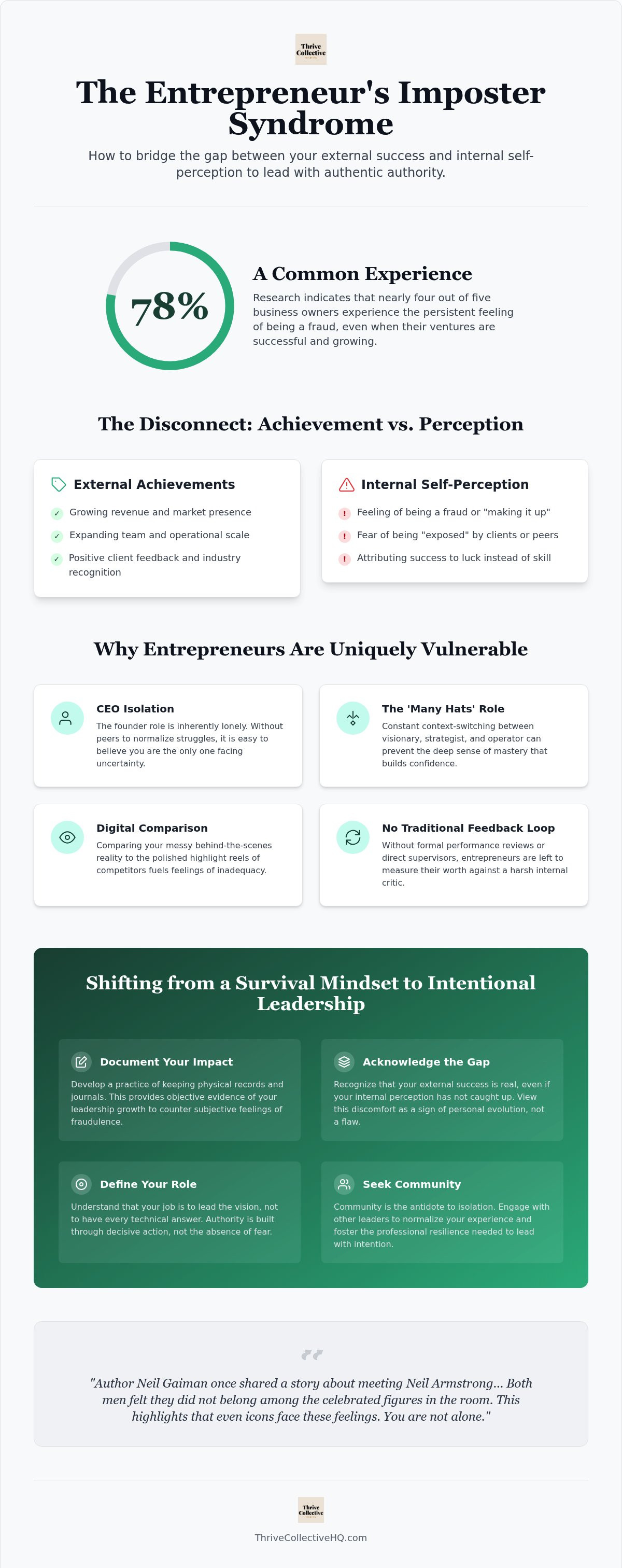 Imposter syndrome for entrepreneurs