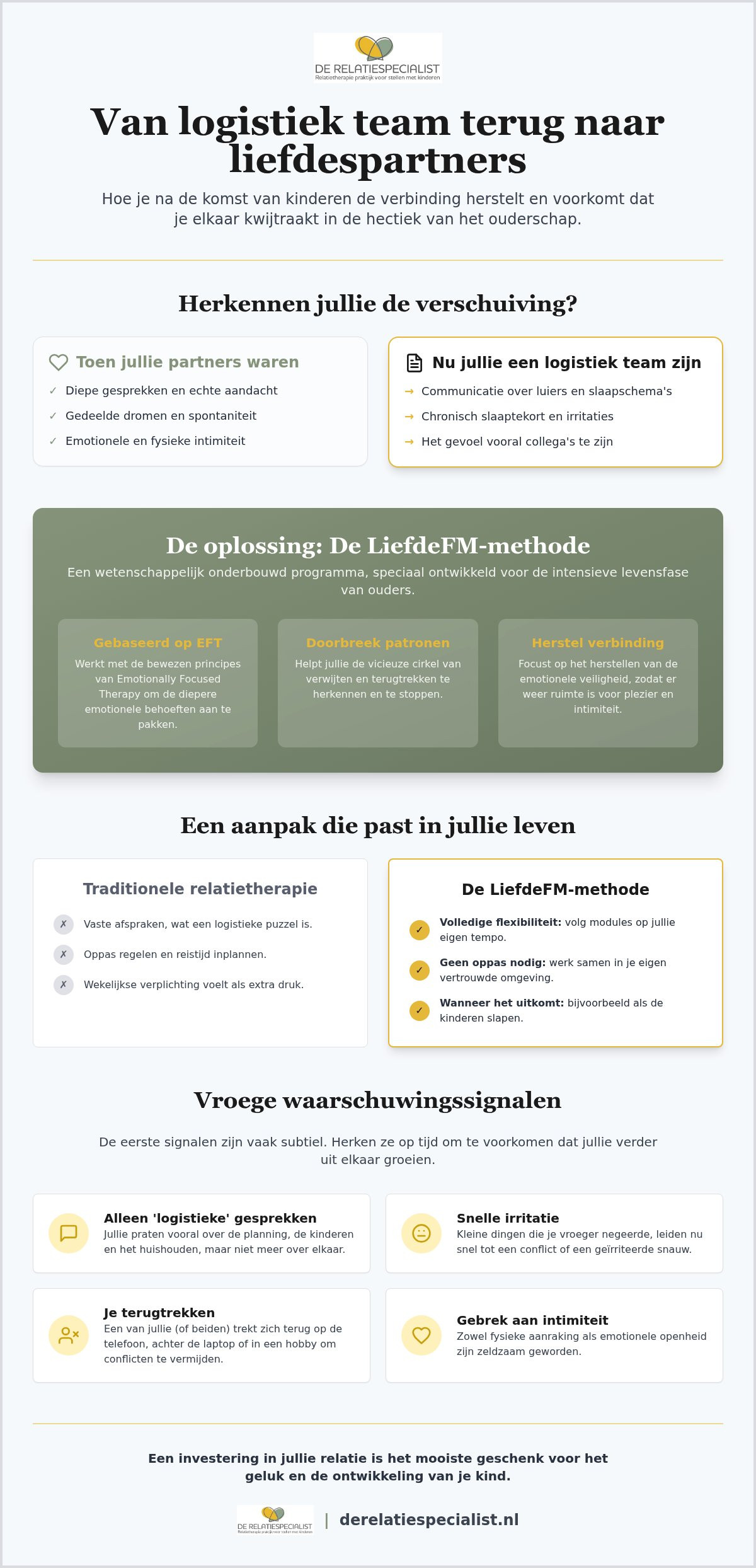 Relatie verbeteren na kinderen