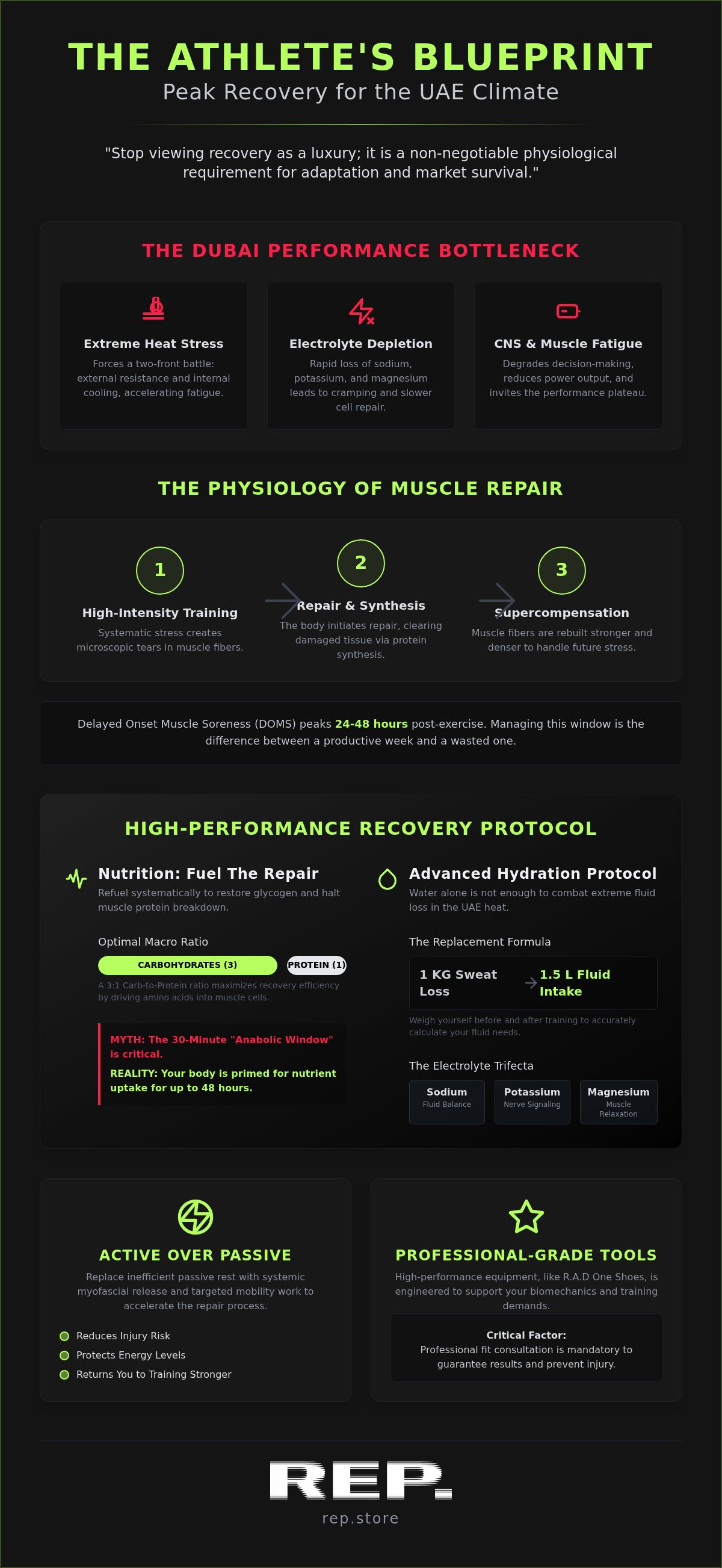 Best recovery tools for athletes in UAE