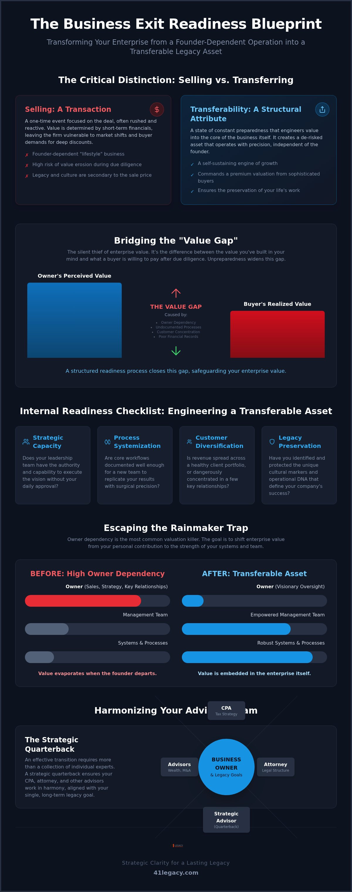 Business exit readiness checklist