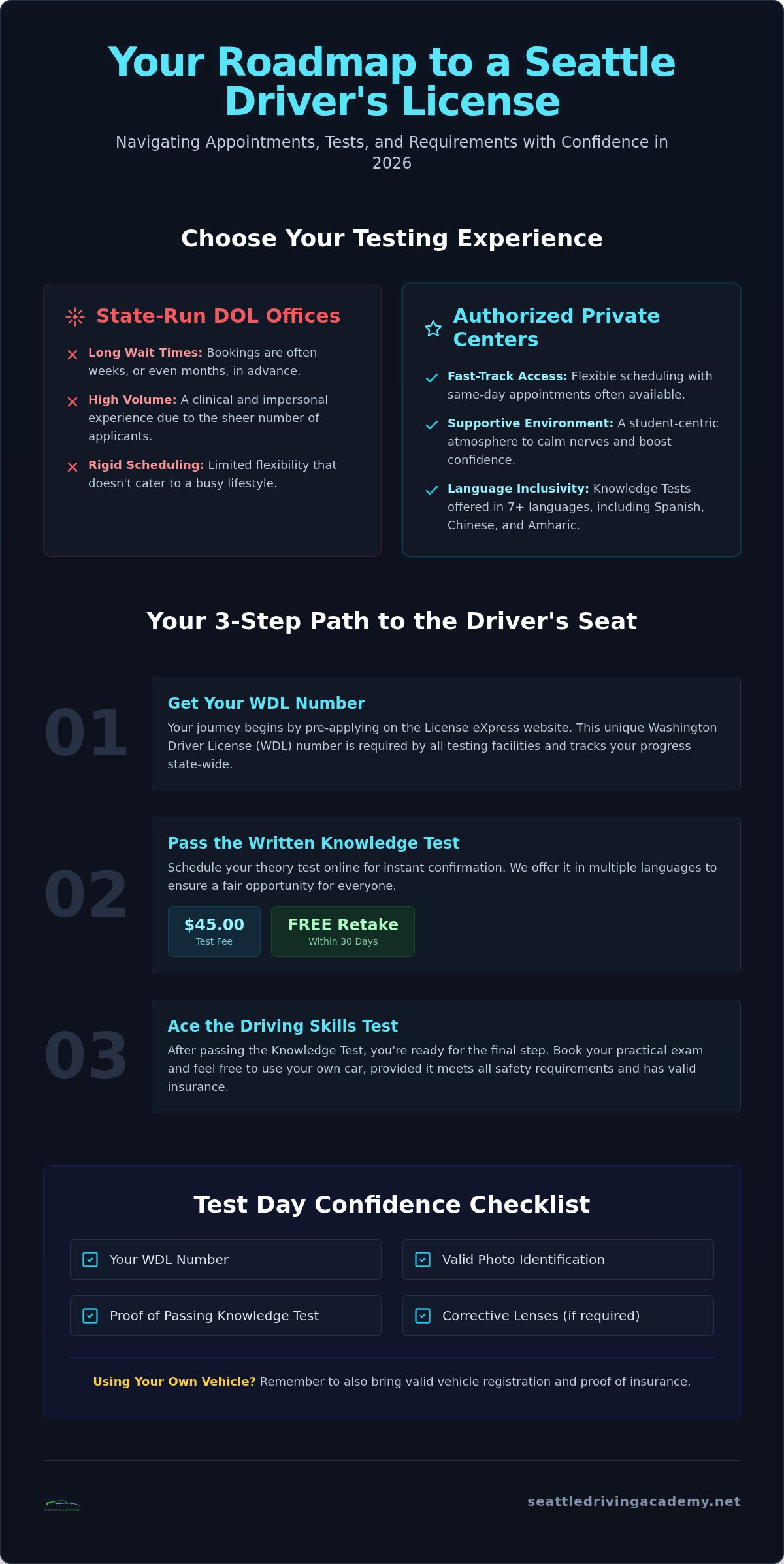 Seattle driving test appointment