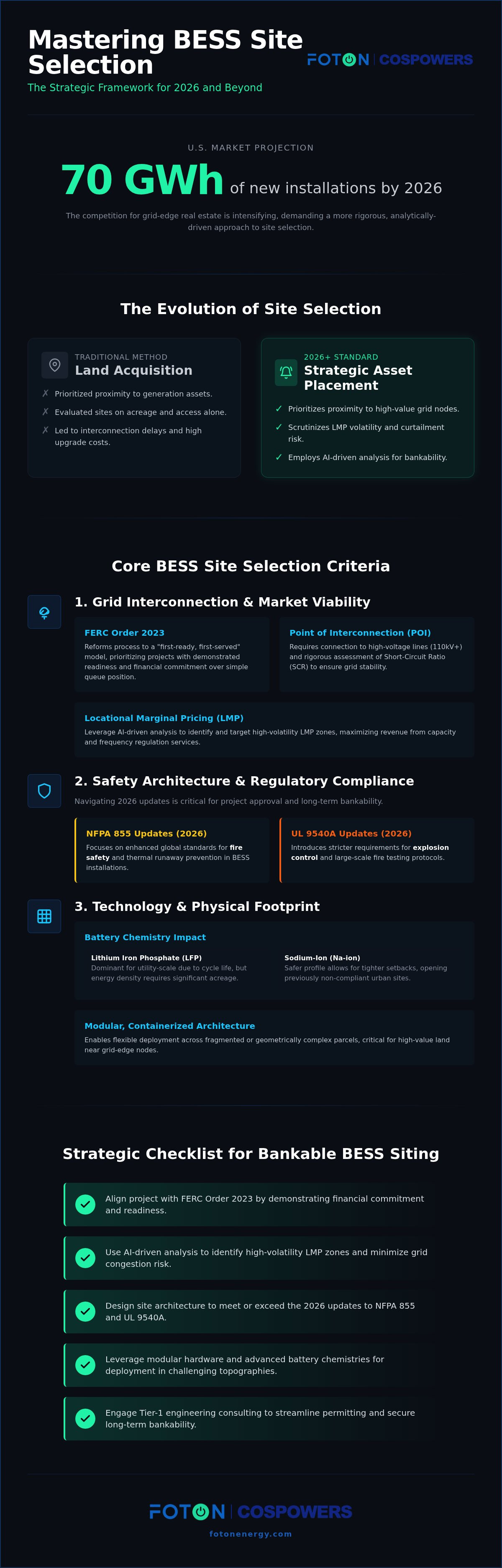 Bess site selection criteria