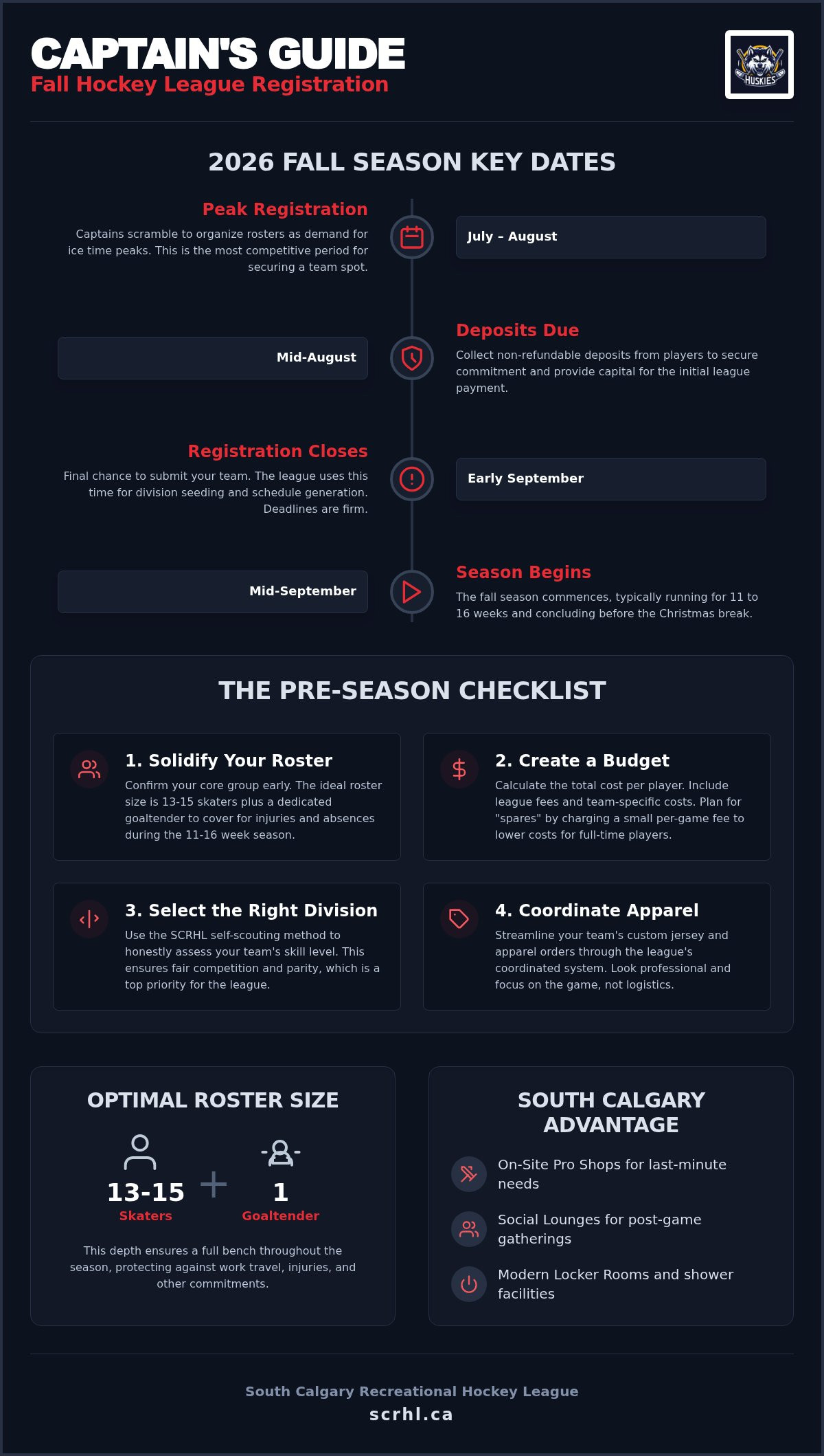 Fall hockey league team registration Calgary
