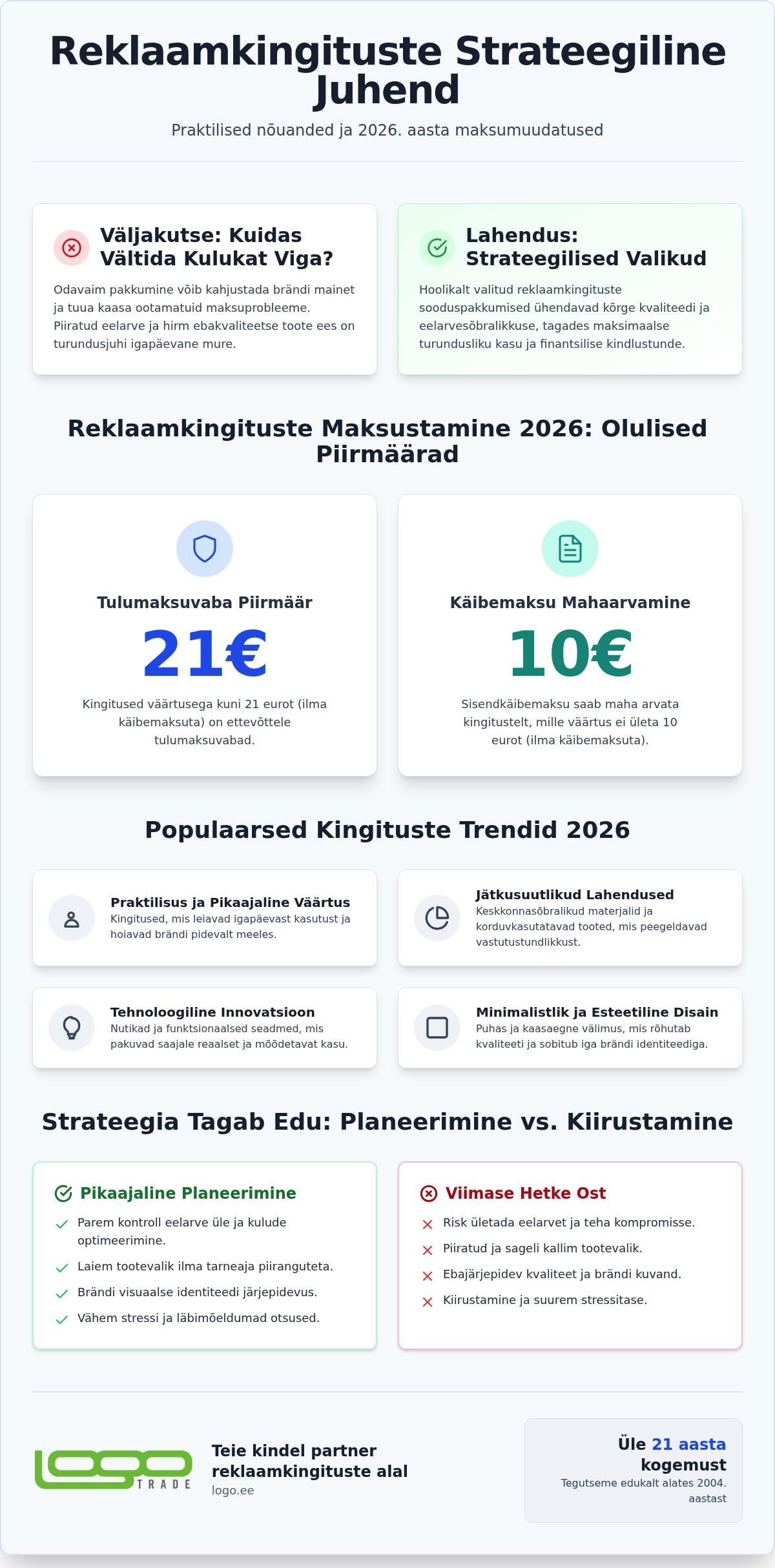 Hoolikalt valitud reklaamkingituste sooduspakkumised