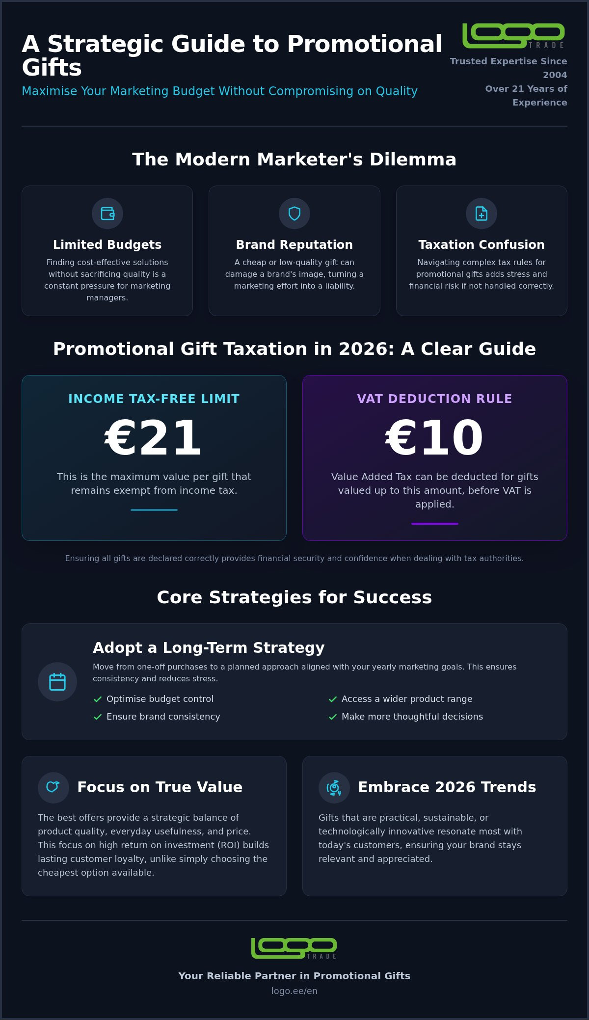 Carefully selected promotional gift offers