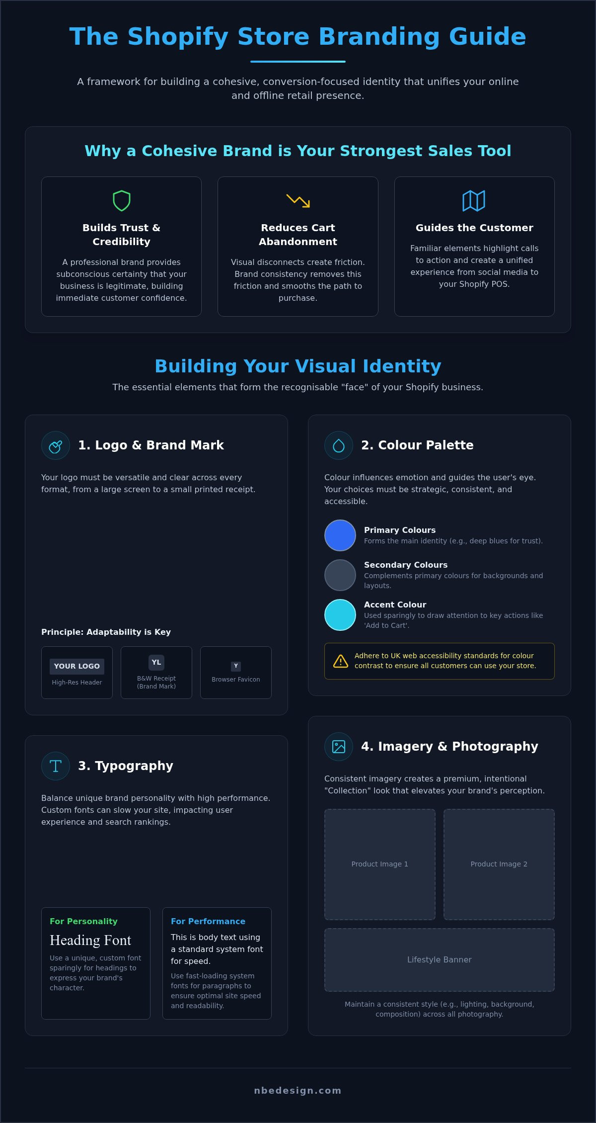 Shopify store branding guide