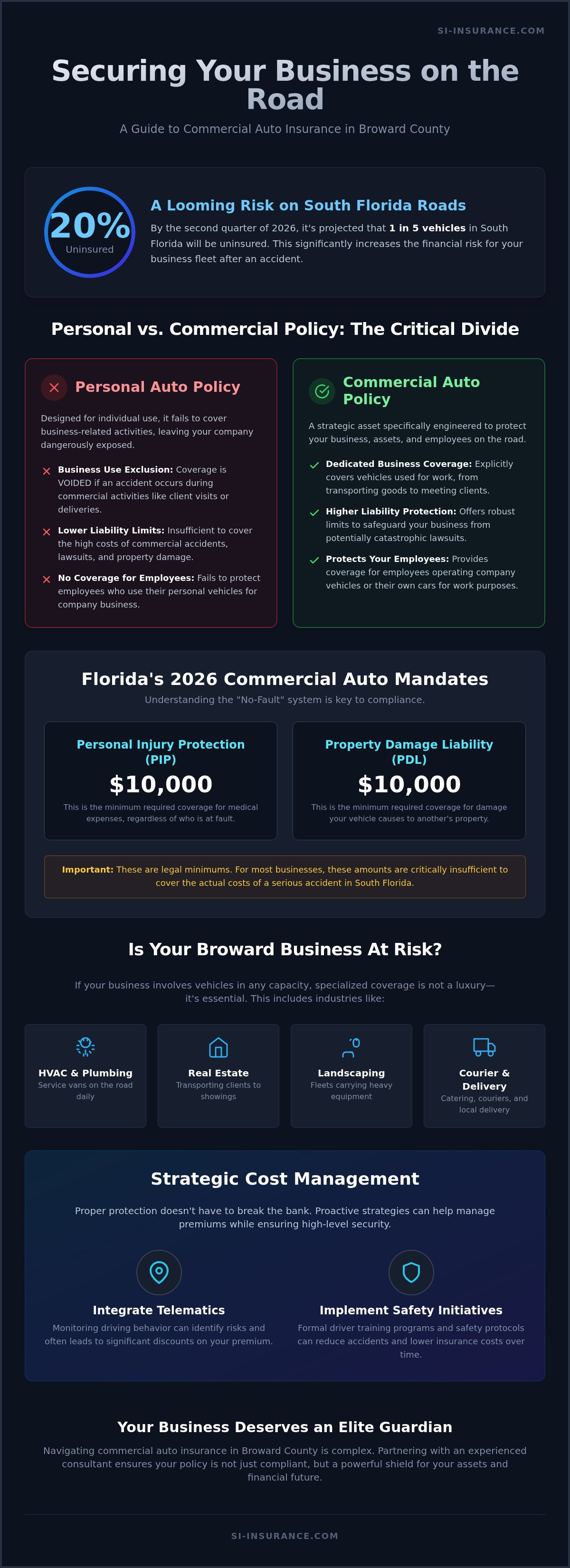 Commercial auto insurance broward county