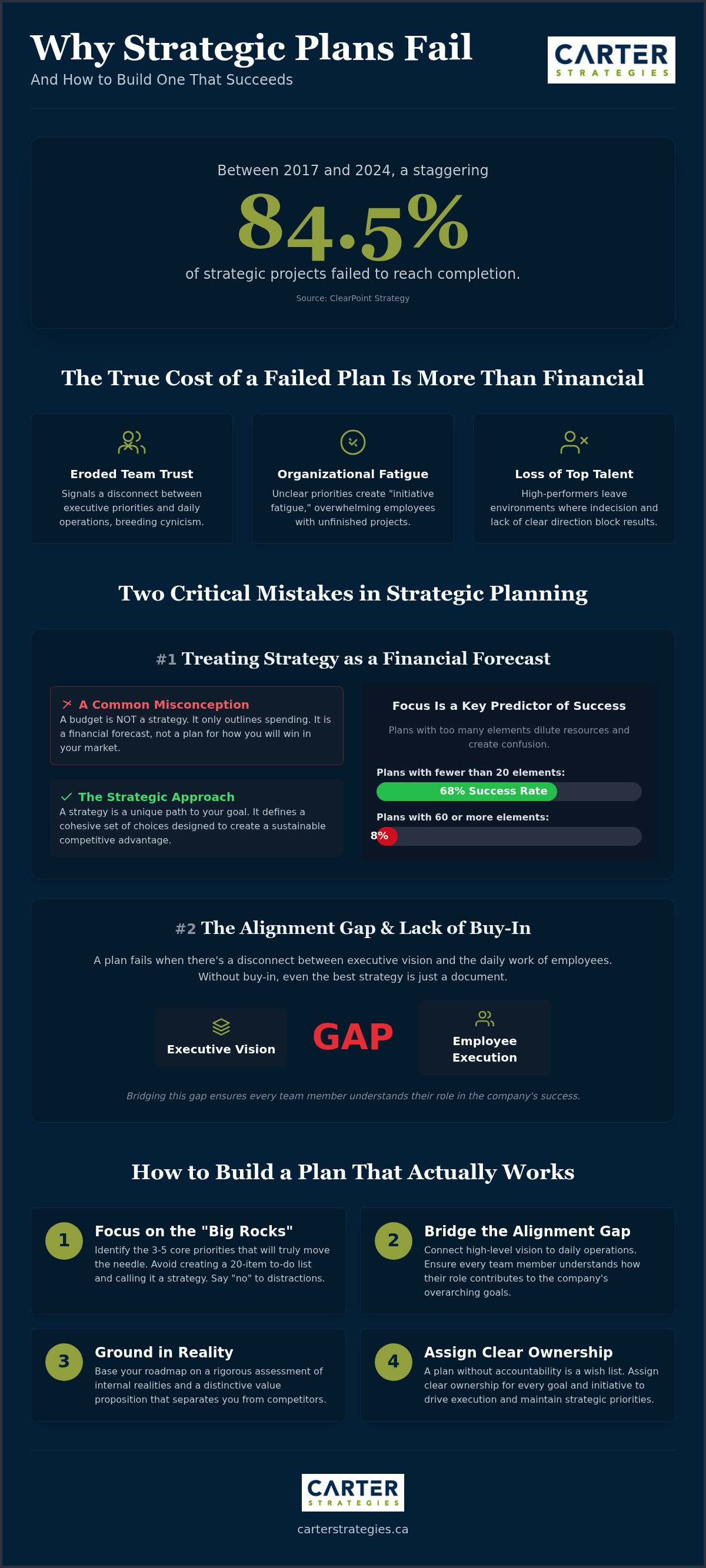Common strategic planning mistakes to avoid