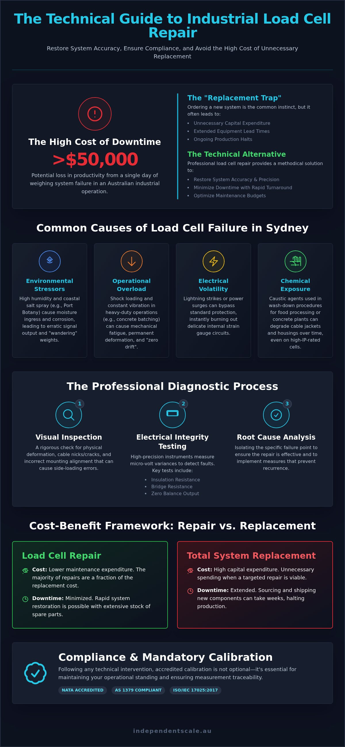 Load cell repair Sydney