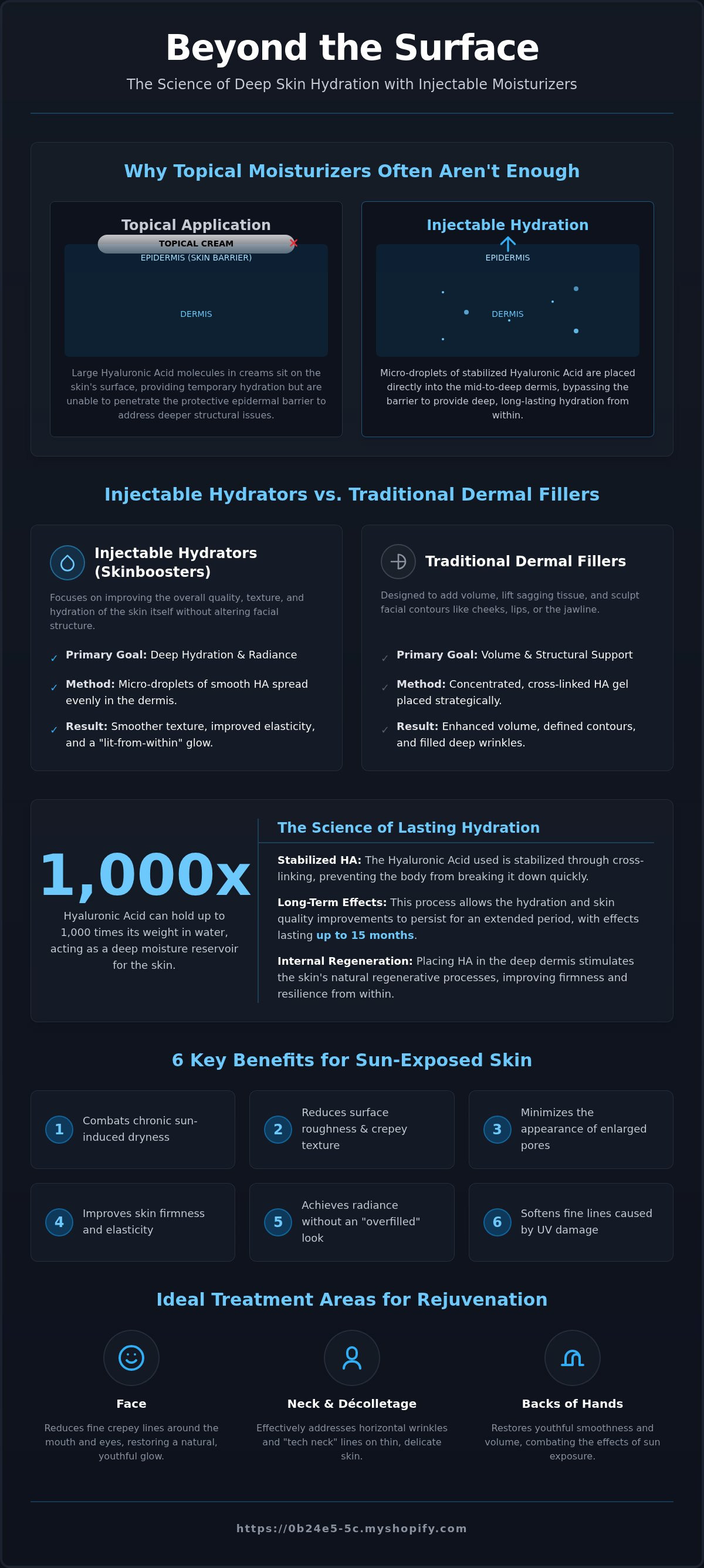 Restylane skin boosters Bradenton