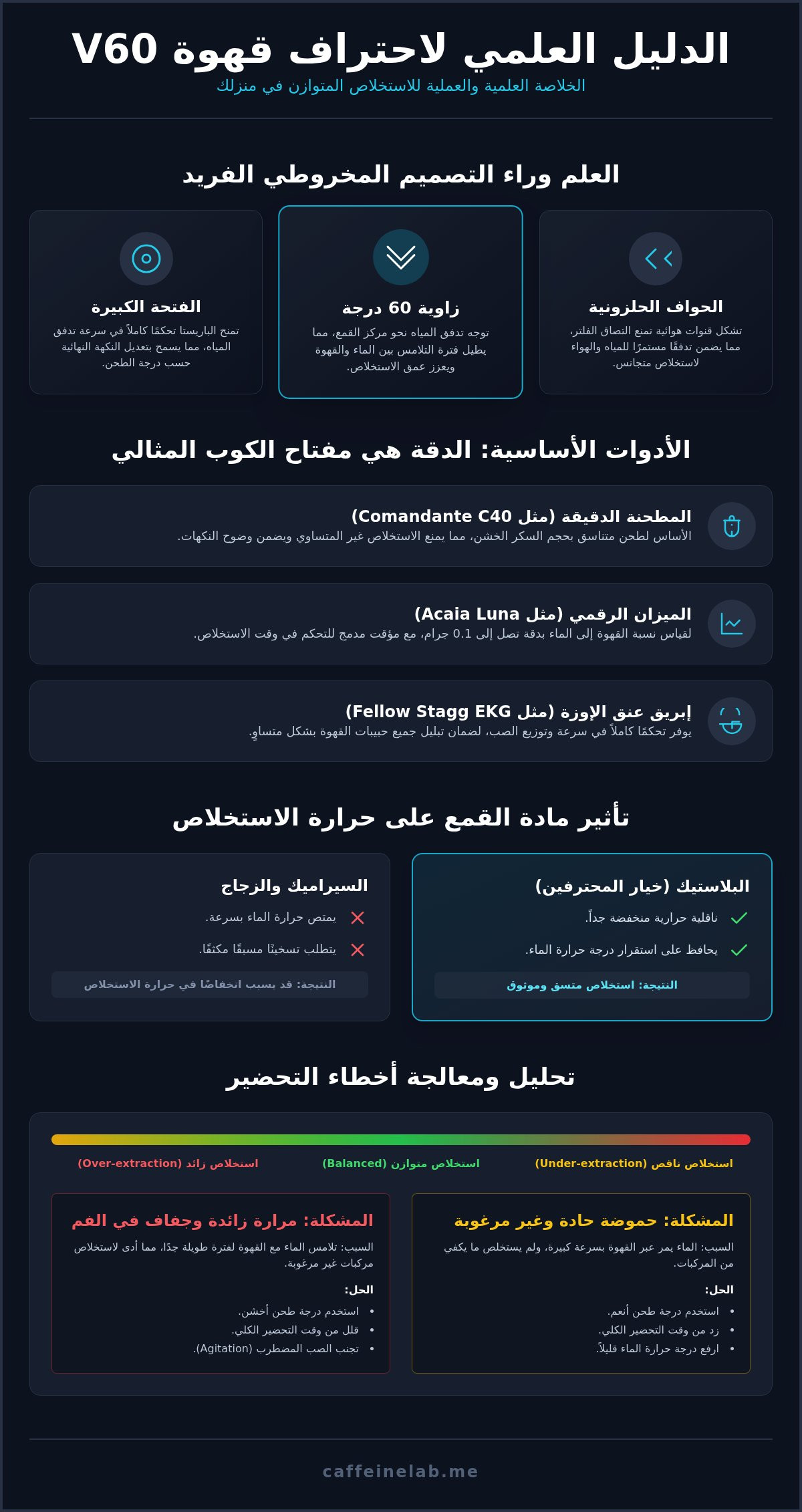 وصفات قهوة v60