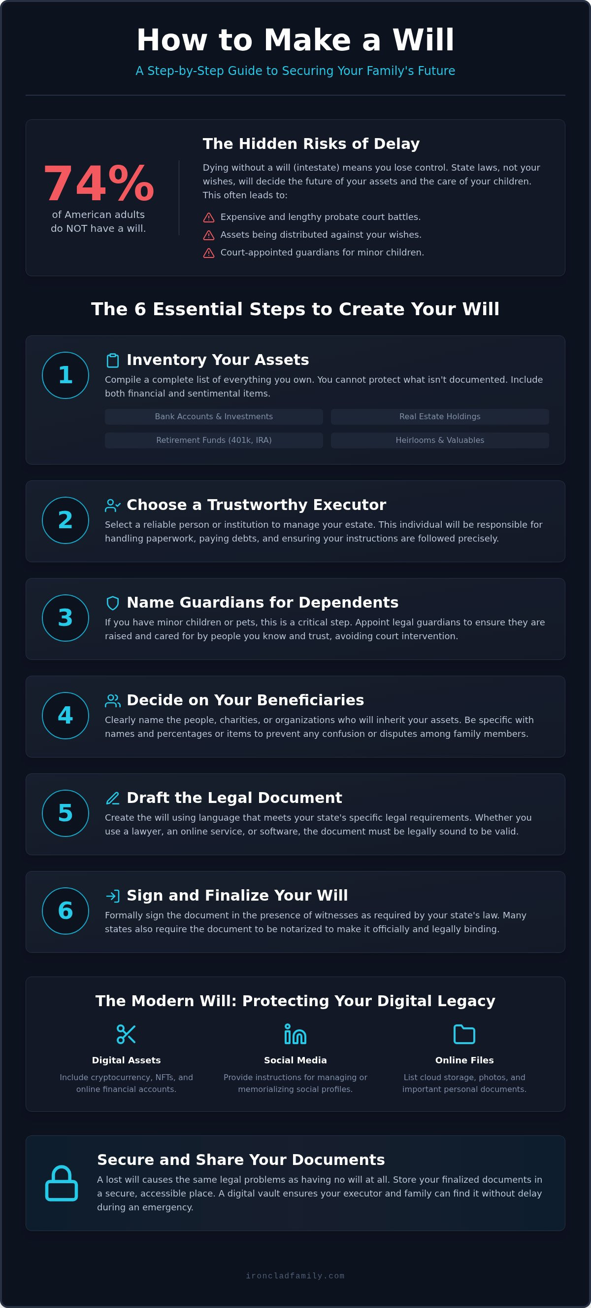 How to make a will