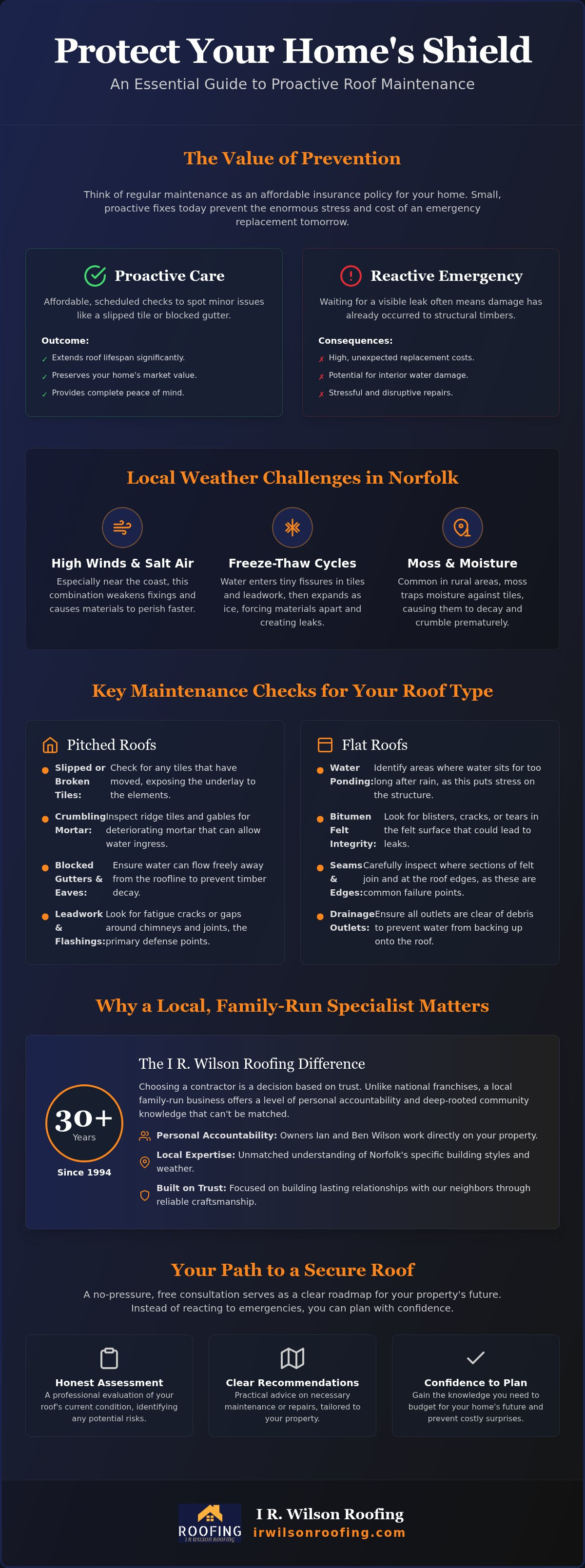Local roof maintenance services