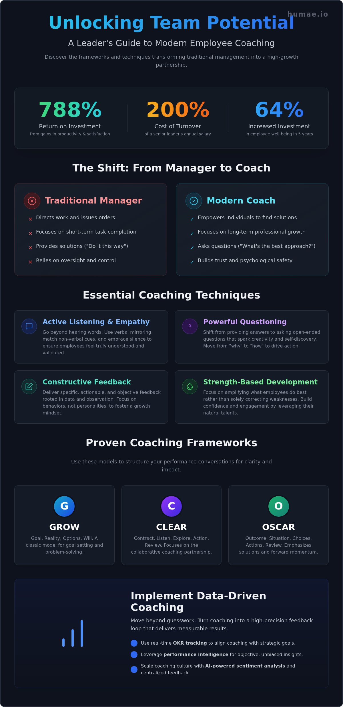 Employee coaching techniques