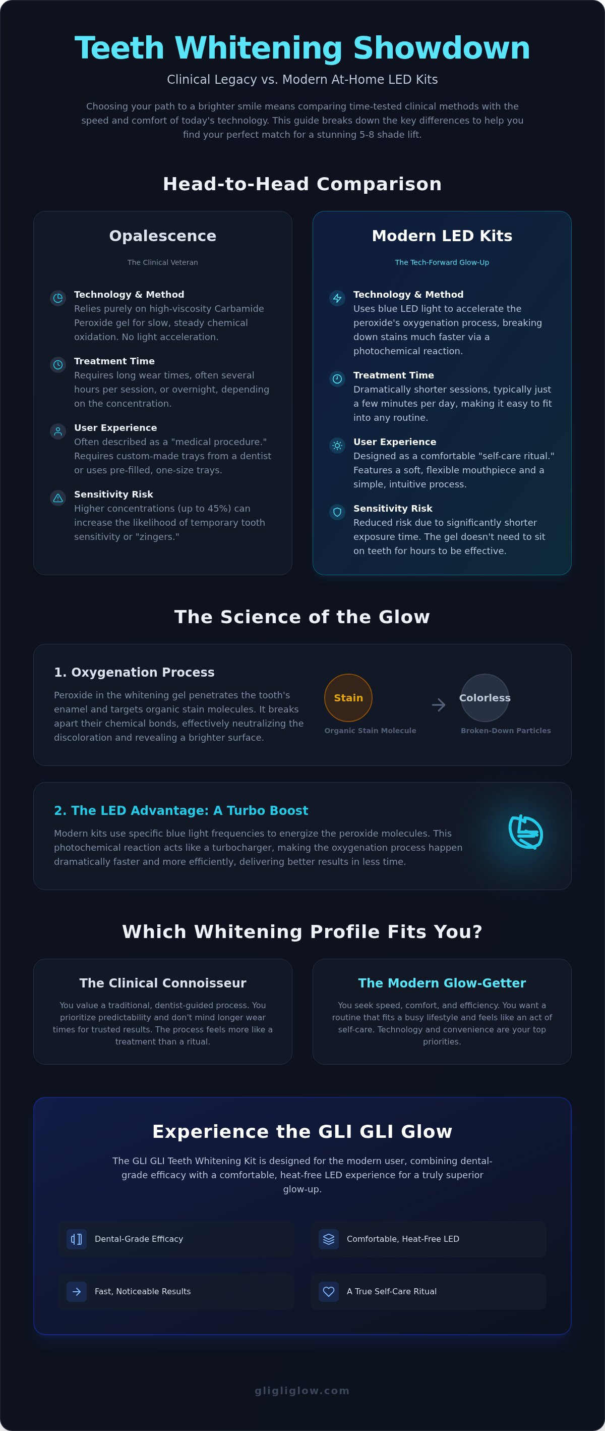 Opalescence vs at home kit