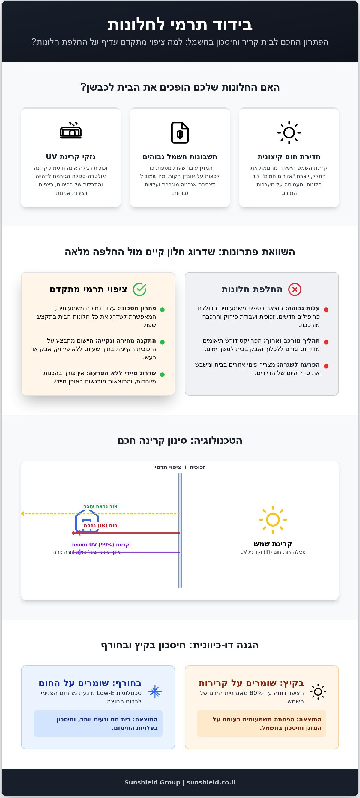 בידוד תרמי לחלונות
