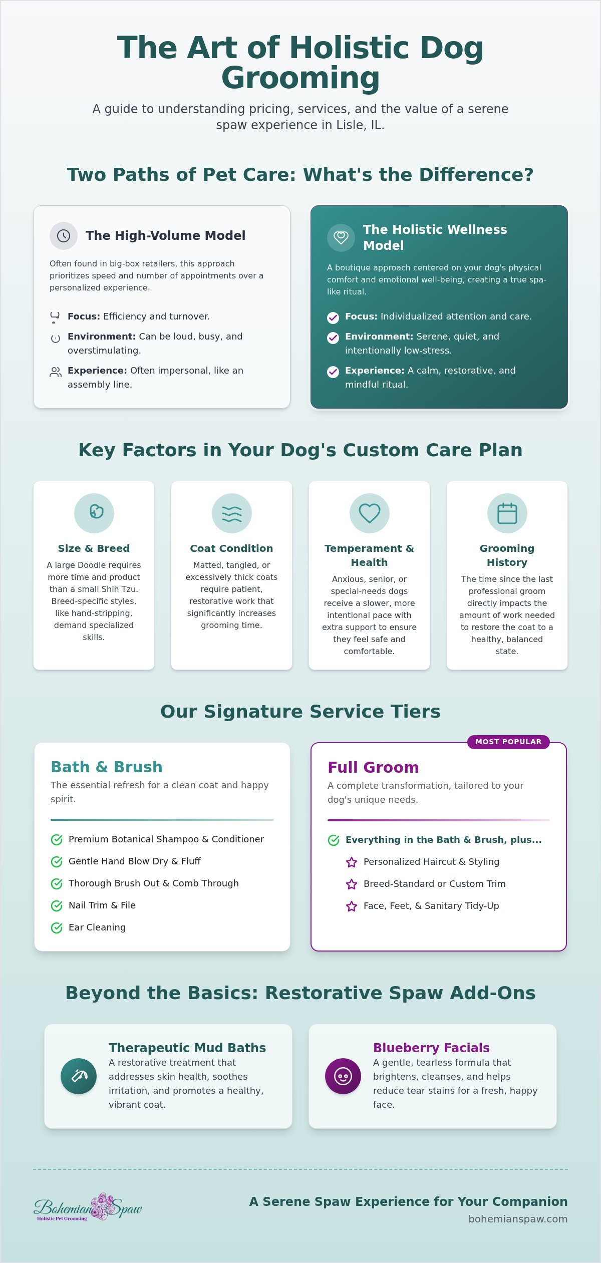 Dog grooming prices lisle il
