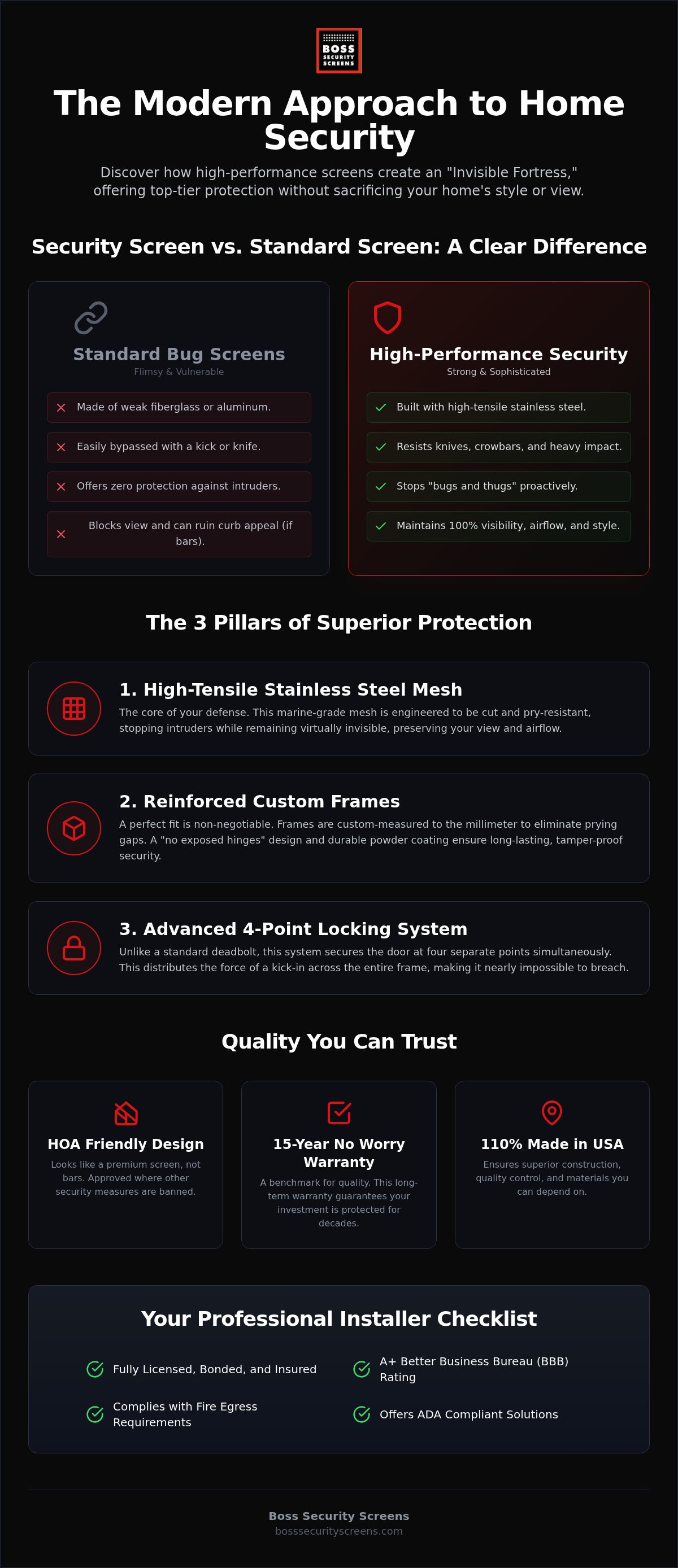 Best security screens for home