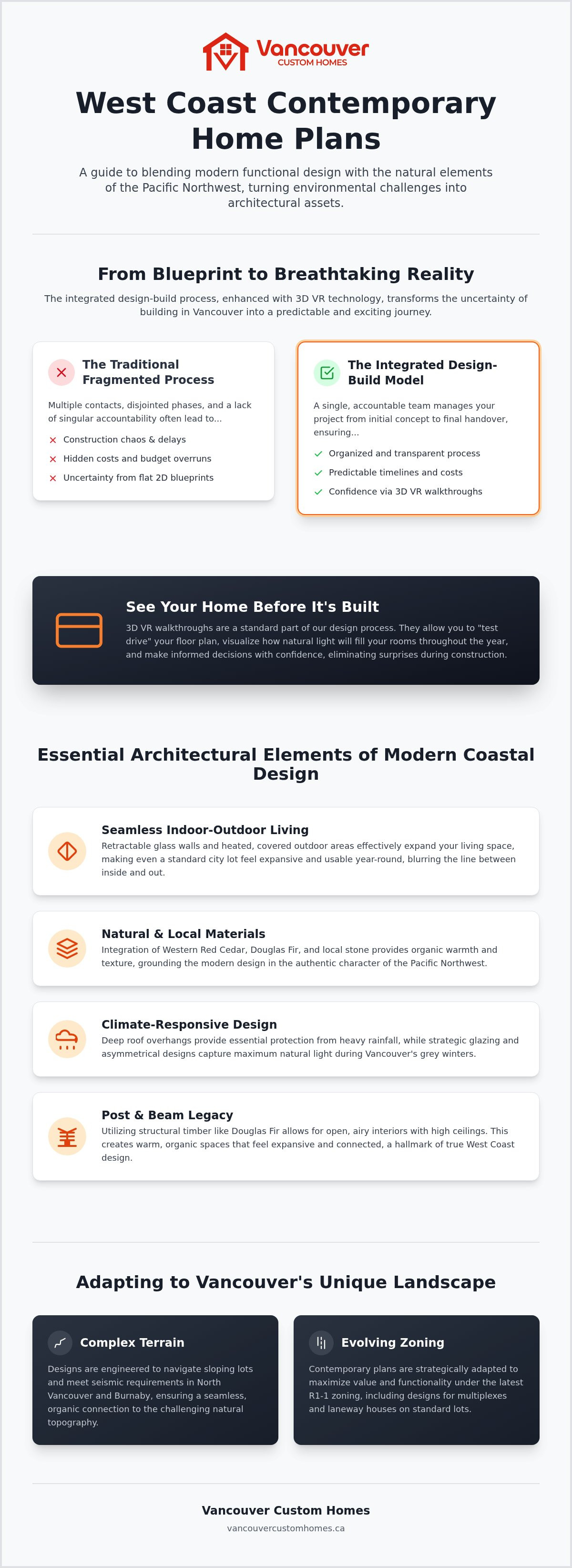 West Coast contemporary home plans