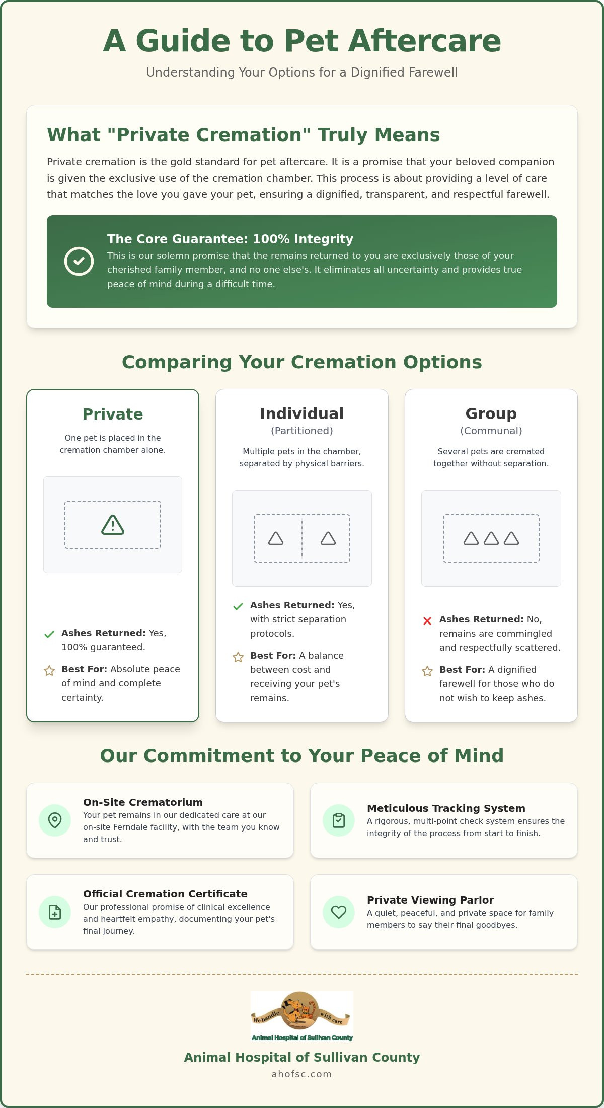 Private pet cremation Sullivan County
