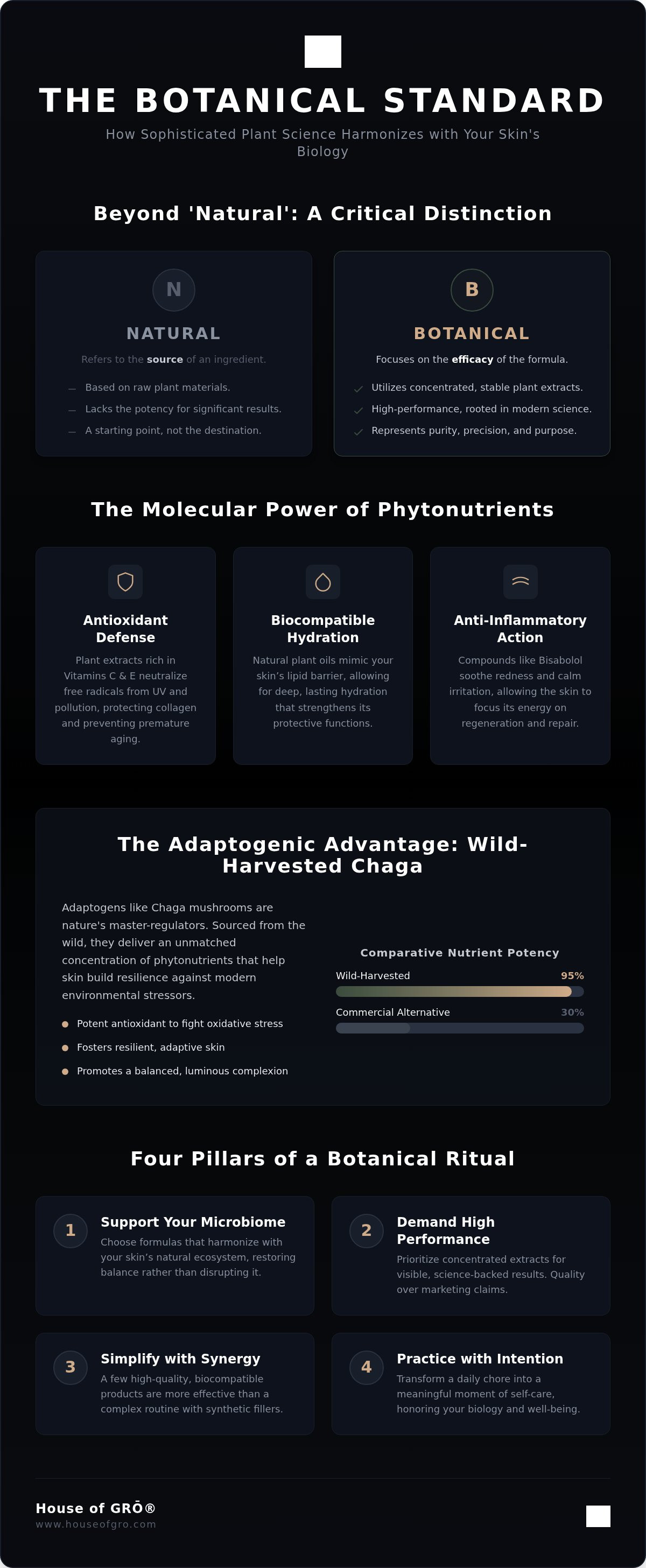 Botanical skincare benefits