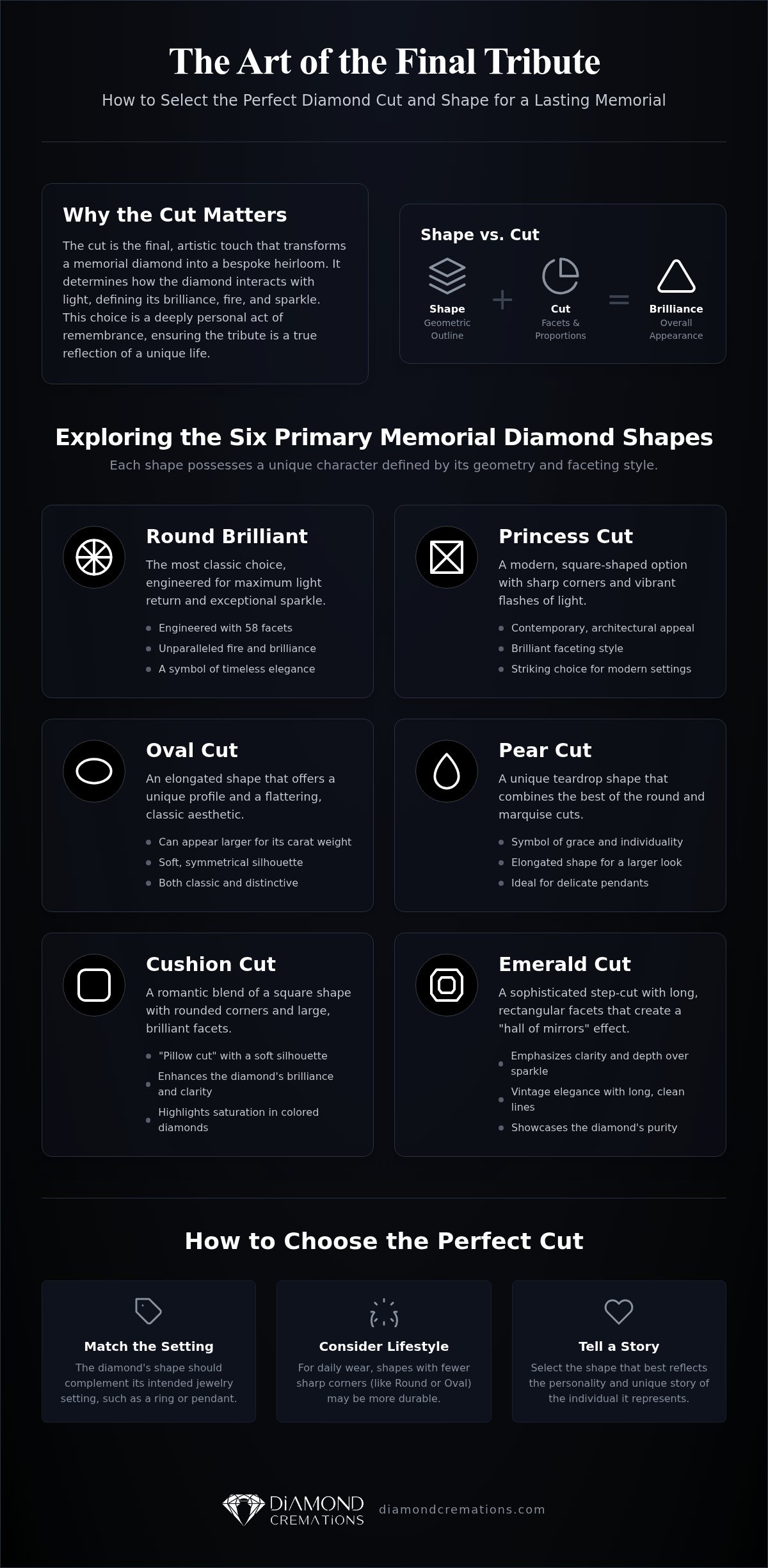 Cremation diamond cuts and shapes