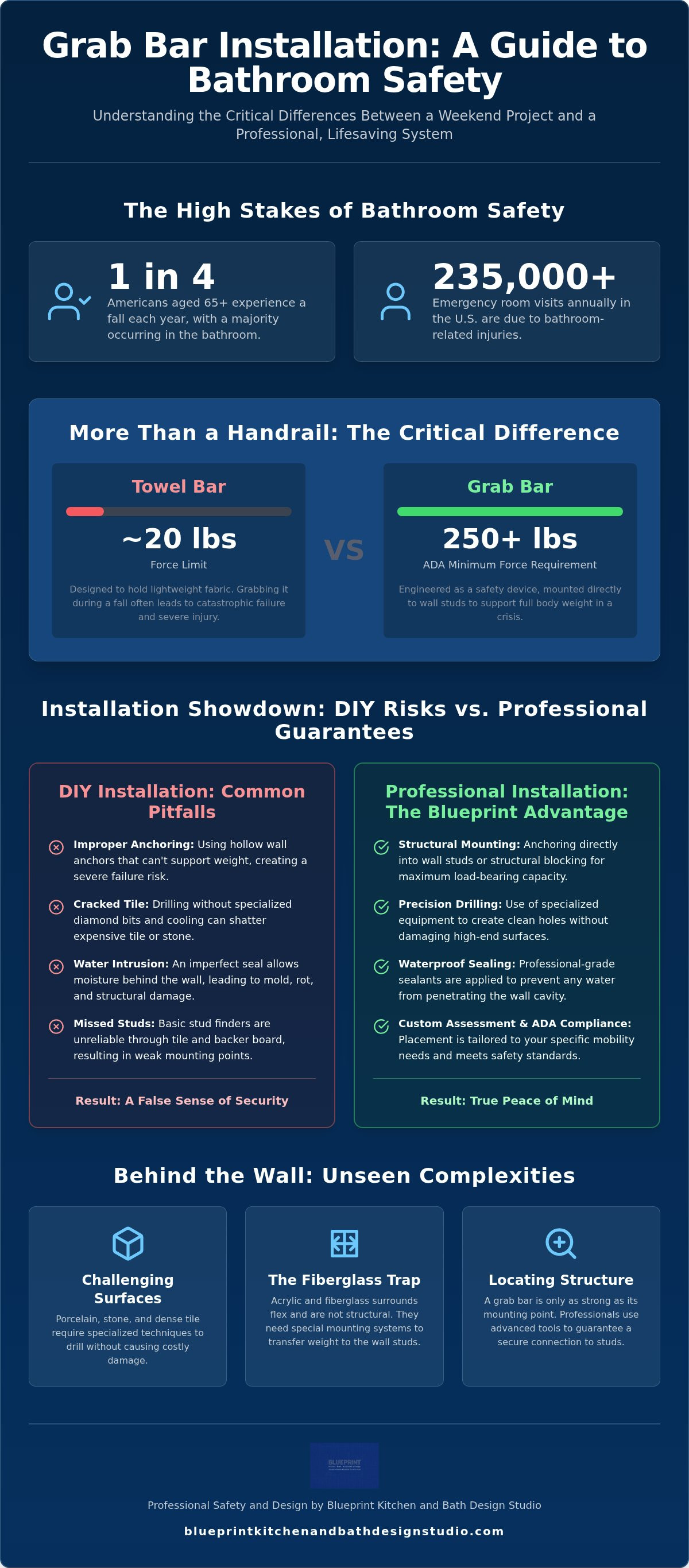 DIY vs professional grab bar installation