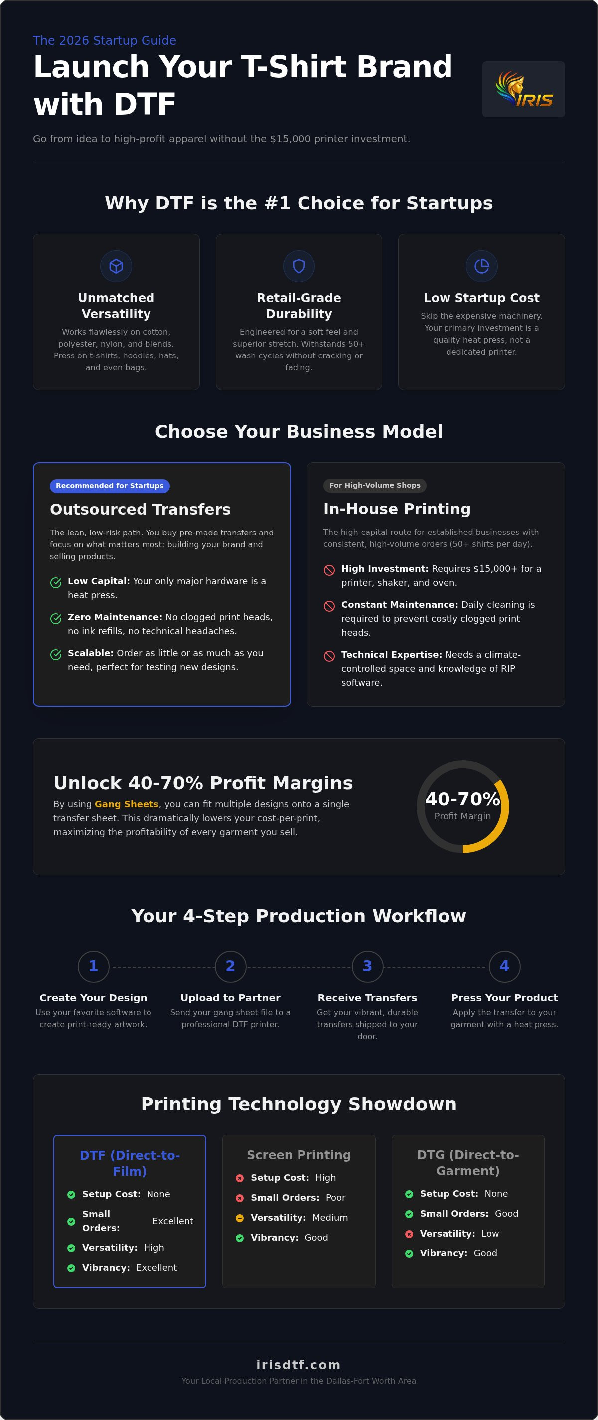 How to start a t-shirt business with dtf