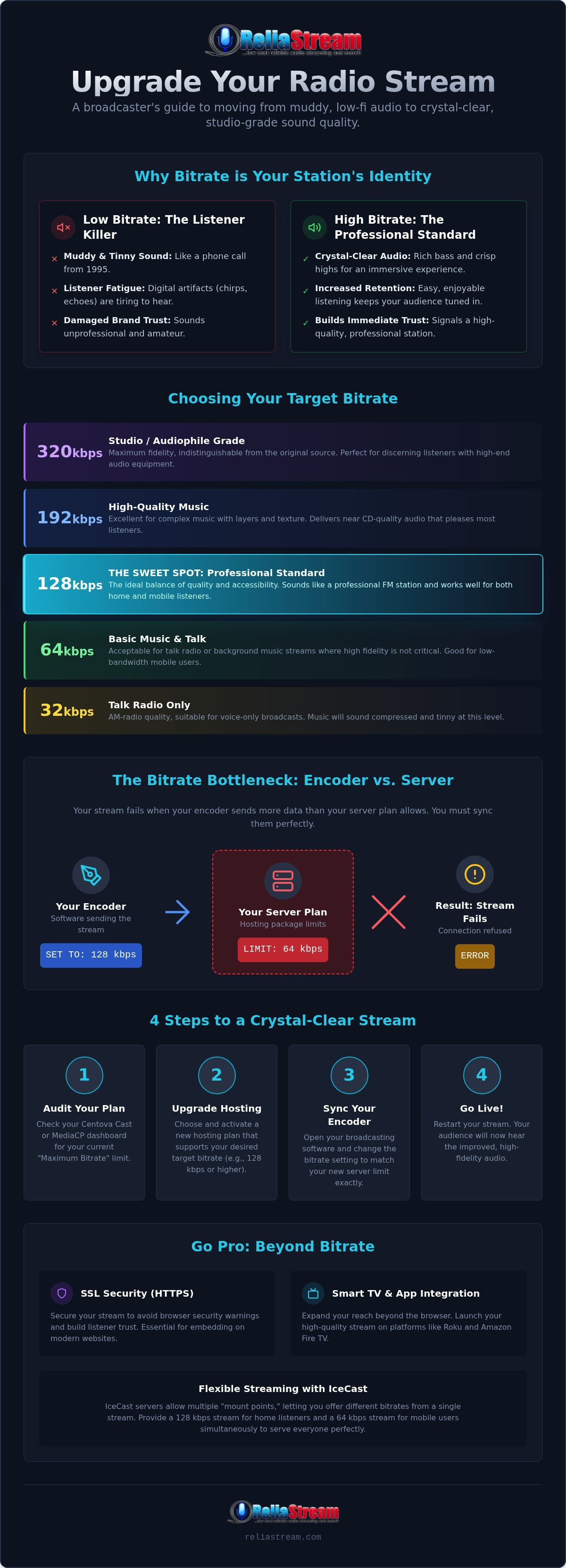 How to upgrade your radio stream bitrate