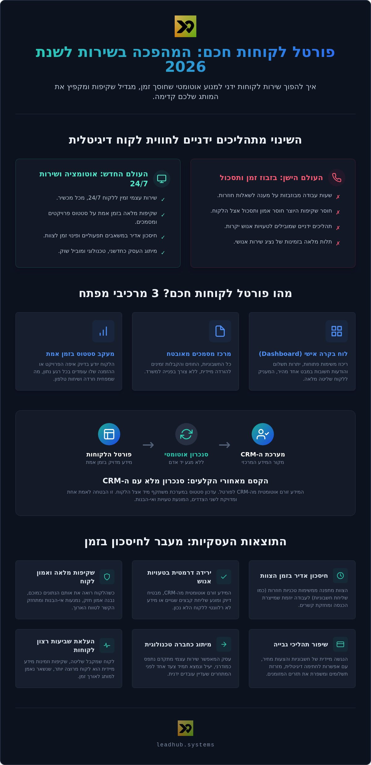 פורטל לקוחות