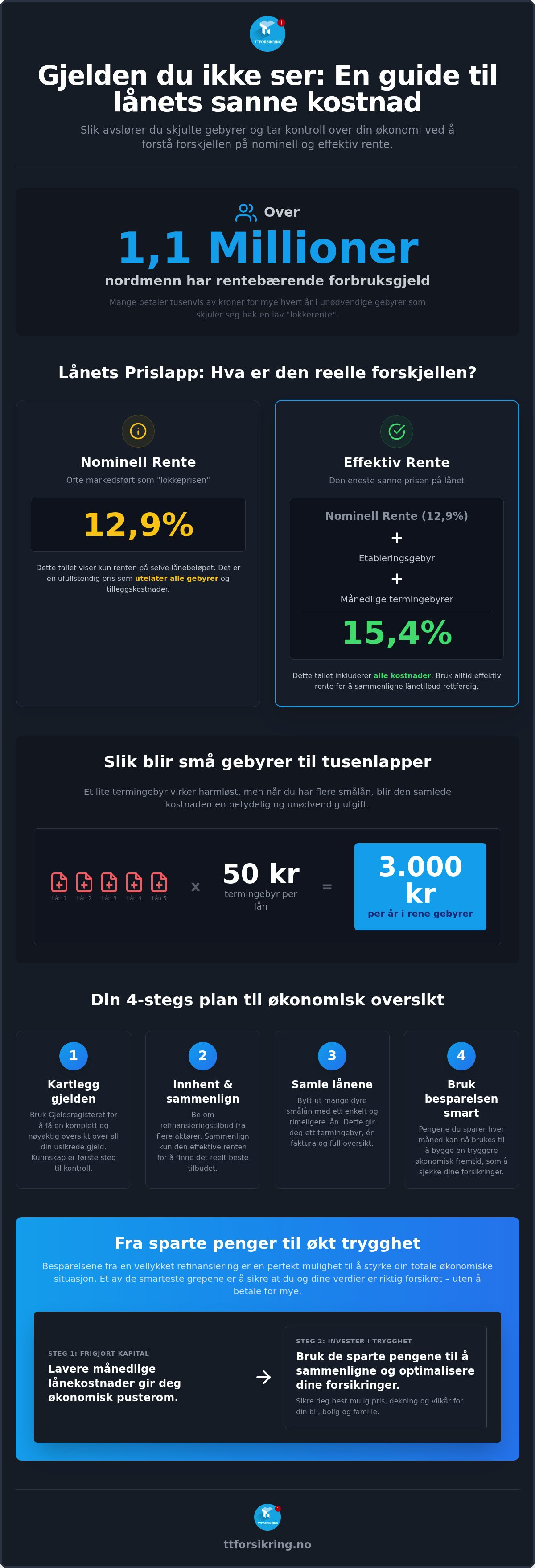økonomisk rådgivning gjeld