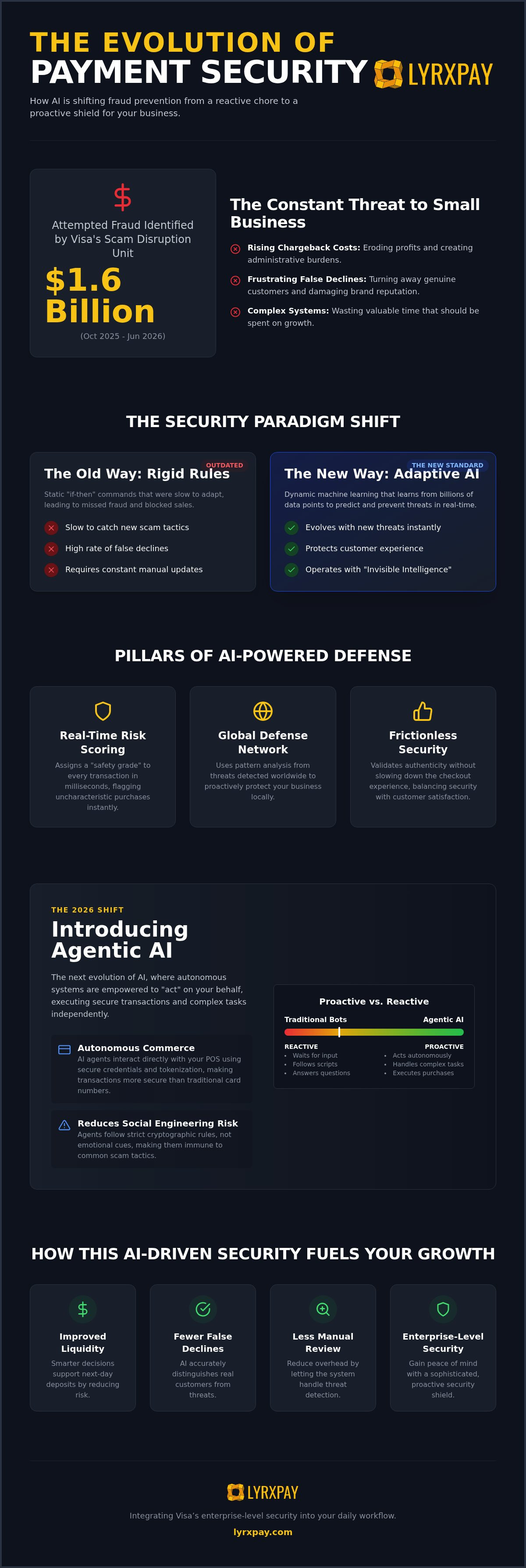Payment fraud detection and prevention for small business