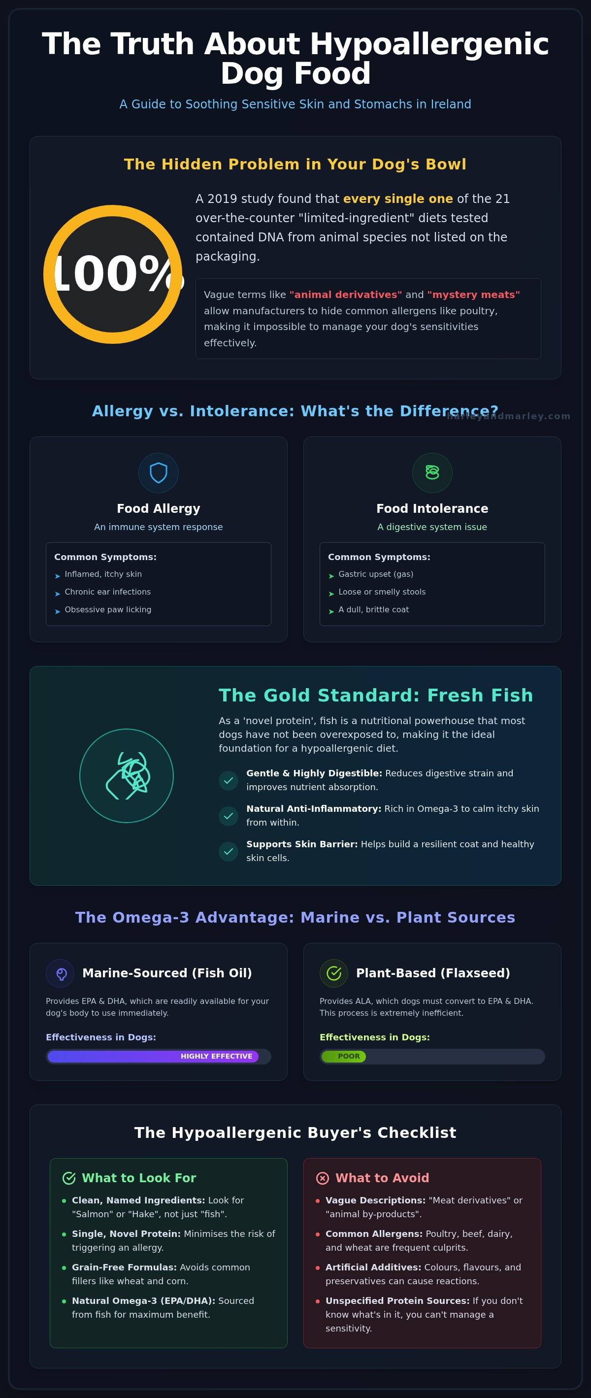 Hypoallergenic dog food Ireland