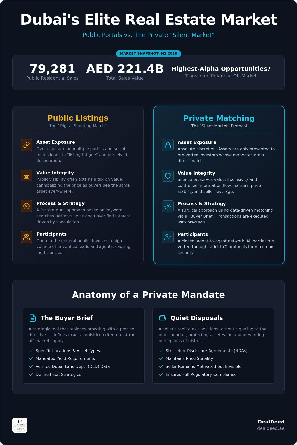 Private real estate for investors dubai