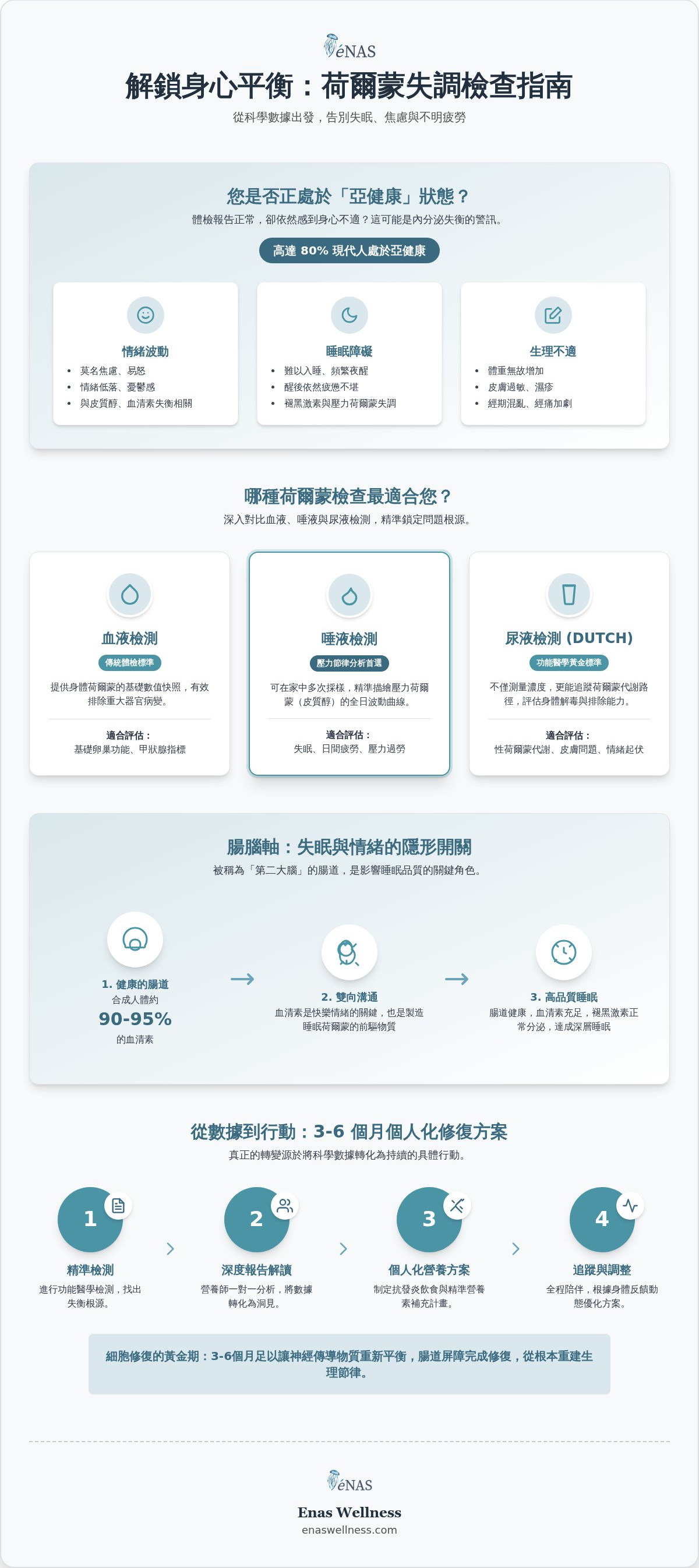 荷爾蒙失調 檢查
