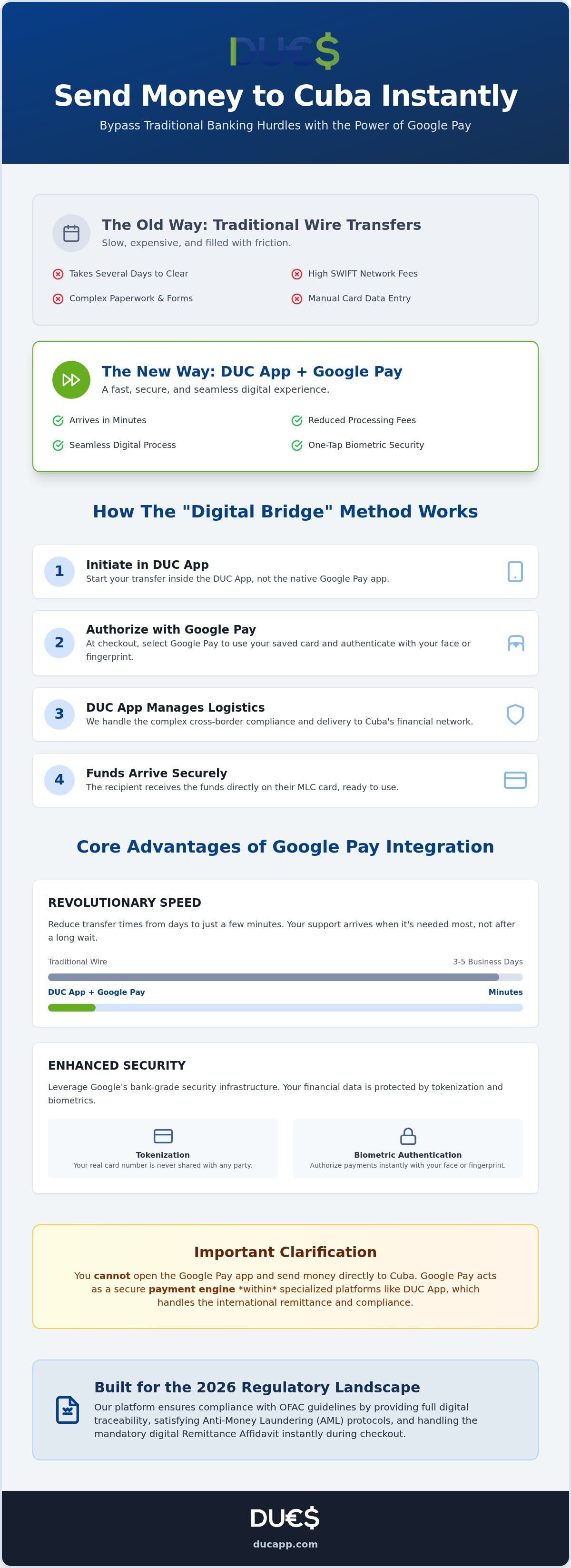 Google pay money transfer cuba