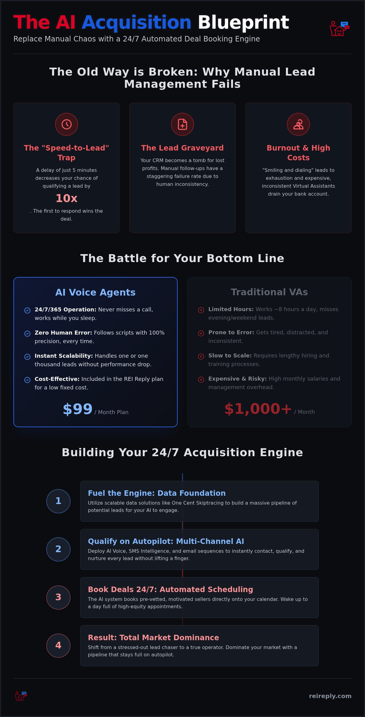 Automated deal booking for investors