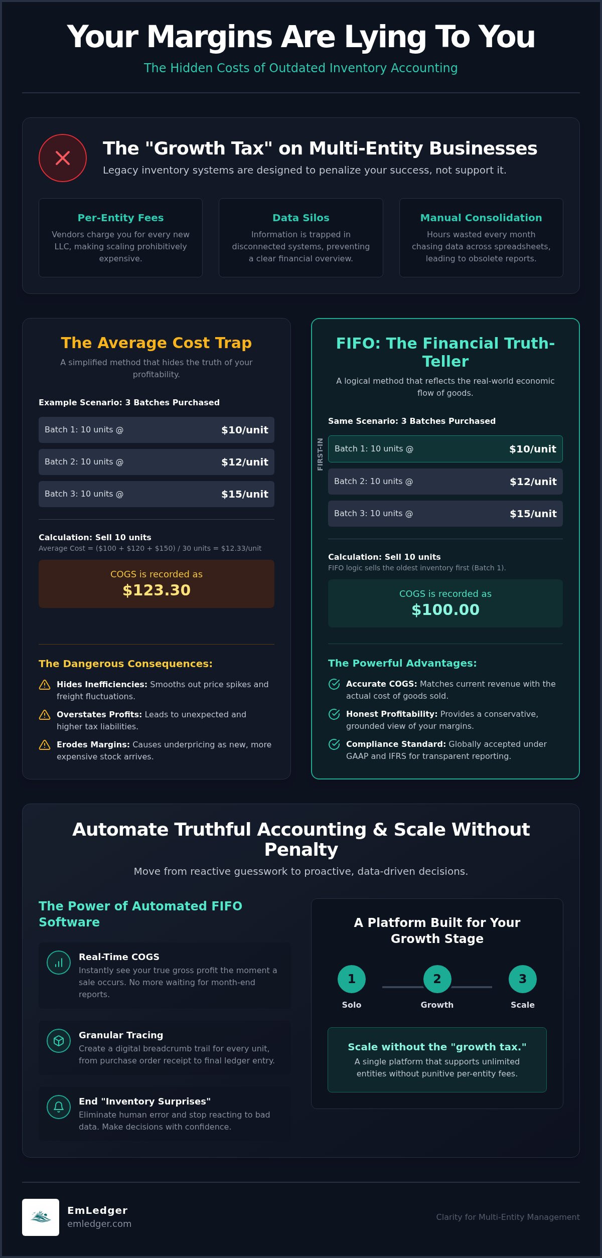 Fifo inventory management software