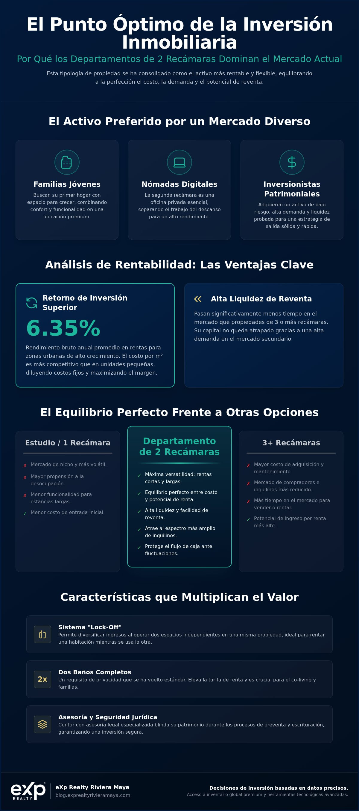 Departamentos de 2 recámaras