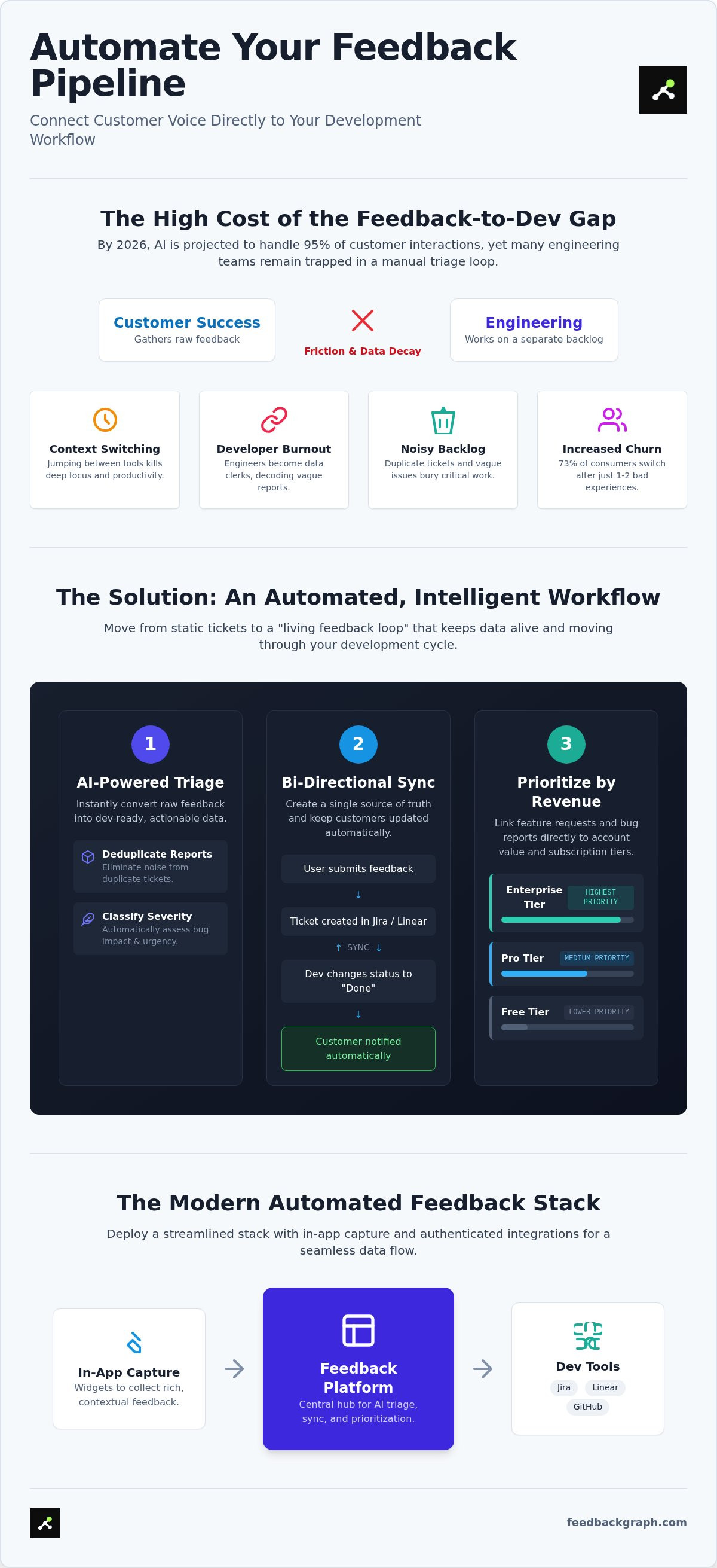 Connect customer feedback to dev tools