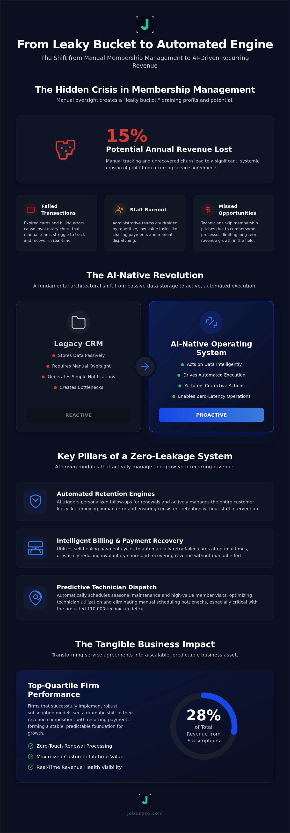 Home service membership management